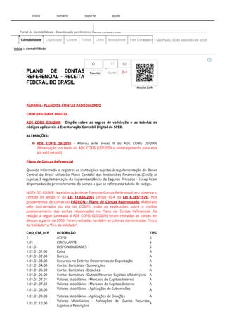 Mobile Link 
12 
Portal de Contabilidade - Coordenado por Américo Garcia Parada Filho. 
0 
Tweetar 
início :: contabilidade 
PLANO DE CONTAS 
REFERENCIAL - RECEITA 
FEDERAL DO BRASIL 
PADRON - PLANO DE CONTAS PADRONIZADO 
CONTABILIDADE DIGITAL 
ADE COFIS 020/2009 - Dispõe sobre as regras de validação e as tabelas de 
códigos aplicáveis à Escrituração Contábil Digital do SPED. 
ALTERAÇÕES: 
ADE COFIS 29/2010 - Alterou este anexo II do ADE COFIS 20/2009 
(Observação: no texto do ADE COFIS 020/2009 o endereçamento para este 
ato está errado) 
Plano de Contas Referencial 
Quando informado o registro: as instituições sujeitas à regulamentação do Banco 
Central do Brasil utilizarão Plano Contábil das Instituições Financeiras (Cosif); as 
sujeitas à regulamentação da Superintendência de Seguros Privados - Susep ficam 
dispensadas do preenchimento do campo a que se refere esta tabela de código. 
NOTA DO COSIFE: Na elaboração deste Plano de Contas Referencial, era observar o 
contido no artigo 5º da Lei 11.638/2007 (artigo 10-A da Lei 6.385/1976). Nos 
grupamentos de contas do PADRON - Plano de Contas Padronizado, elaborado 
pelo coordenador do site do COSIFE, estão as explicações sobre o melhor 
posicionamento das contas relacionadas no Plano de Contas Referencial. Na 
relação a seguir (anexada á ADE COFIS 020/2009) foram retiradas as contas em 
desuso a partir de 2009. Foram retiradas também as colonas denominadas "Início 
da Validade" e "Fim da Validade". 
COD_CTA_REF DESCRIÇÃO TIPO 
1 ATIVO S 
1.01 CIRCULANTE S 
1.01.01 DISPONIBILIDADES S 
1.01.01.01.00 Caixa A 
1.01.01.02.00 Bancos A 
1.01.01.03.00 Recursos no Exterior Decorrentes de Exportação A 
1.01.01.04.00 Contas Bancárias - Subvenções A 
1.01.01.05.00 Contas Bancárias - Doações A 
1.01.01.06.00 Contas Bancárias - Outros Recursos Sujeitos a Restrições A 
1.01.01.07.01 Valores Mobiliários - Mercado de Capitais Interno A 
1.01.01.07.02 Valores Mobiliários - Mercado de Capitais Externo A 
1.01.01.08.00 Valores Mobiliários - Aplicações de Subvenções A 
1.01.01.09.00 Valores Mobiliários - Aplicações de Doações A 
1.01.01.10.00 
Valores Mobiliários - Aplicações de Outros Recursos 
Sujeitos a Restrições 
A 
início sumário suporte ajuda 
Contabilidade Legislação Cursos Textos Links Indicadores Fale Conosco 
11 
Curtir 
Ano XV - São Paulo, 22 de setembro de 2014 
 