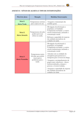 Plano de Contingência para Temperaturas Extremas Adversas 2013_ Módulo Calor
- Este documento foi redigido ao abrigo do Novo Acordo Ortográfico – Página 20
ANEXO II – NÍVEIS DE ALERTA E TIPO DE INTERVENÇÕES
Nível de alerta Situação Medidas/Intervenções
Nível 1
Alerta Verde
Temperaturas normais
para a época do ano.
- Assegurar a manutenção das
medidas gerais.
Nível 2
Alerta Amarelo
Temperaturas elevadas
podem provocar
efeitos na saúde.
- Divulgação da informação à
população, às Entidades
Competentes de Saúde e a outros
setores institucionais, incluindo a
comunicação social;
- Reforçar a capacidade de resposta
das unidades prestadoras de
cuidados de saúde.
Nível 3
Alerta Vermelho
Temperaturas muito
elevadas que podem
trazer graves
problemas para a
saúde.
- Divulgação da informação à
população, às Entidades
Competentes de Saúde e a outros
setores institucionais, incluindo a
comunicação social;
- Articular com as entidades de
emergência para promover o
transporte para os locais de abrigo;
- Assegurar o acompanhamento de
grupos mais vulneráveis – idosos
institucionalizados, crianças e
pessoas a viverem isoladas;
- Assegurar a capacidade de resposta
das unidades prestadoras de
cuidados de saúde.
 