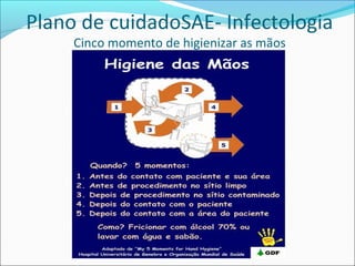 Plano de cuidadoSAE- Infectologia
Cinco momento de higienizar as mãos
 