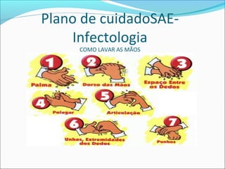 Plano de cuidadoSAE-
Infectologia
COMO LAVAR AS MÃOS
 