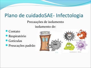 Plano de cuidadoSAE- Infectologia
Precauções de isolamento
isolamento de:
Contato
Respiratório
Goticulas
Preucações padrão
 
