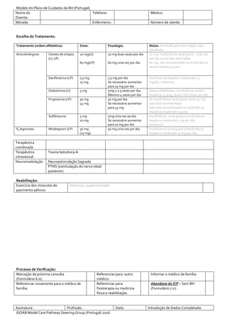 Modelo do Plano de Cuidados da BH (Portugal)
Nome do
Doente:
Telefone: Médico:
Morada: Enfermeiro:: Número de utente:
Assinatura: Profissão: Data: Introdução de Dados Completada:
©OAB Model Care Pathway Steering Group (Portugal) 2016
Escolha do Tratamento:
Tratamento (ordem alfabética): Dose: Posologia: Notas: Ver RCM para informação mais
detalhada
Anticolinérgicos Cloreto de tróspio
(LI, LP)
20 mg(LI)
60 mg(LP)
20 mg duas vezes por dia.
60 mg uma vez por dia.
20 mg: insuficiência renal grave - uma vez
por dia ou em dias alternados
60 mg: não recomendado na insuficiência
renal e hepática grave
Darifenacina (LP) 7,5 mg
15 mg
7,5 mg por dia.
Se necessário aumentar
para 15 mg por dia
Insuficiência hepática moderada 7,5
mg/dia. (máximo)
Oxibutinina (LI) 5 mg 5mg 2 a 3 vezes por dia.
Máximo 4 vezes por dia
Idosos debilitados, insuficiência renal e
hepática: 2,5mg, duas a três vezes por dia
Propiverina (LP) 30 mg
45 mg
30 mg por dia.
Se necessário aumentar
para 45 mg
Se insuficiência renal grave: dose 45 mg
não está recomendada.
Não está recomendado se insuficiência
hepática moderada a grave.
Solifenacina 5 mg
10 mg
5mg uma vez ao dia.
Se necessário aumentar
para 10 mg por dia
Insuficiência renal grave e Insuficiência
hepática moderada 5 mg por dia
(máximo)
ß3 Agonistas Mirabegrom (LP) 50 mg
(25 mg)
50 mg uma vez por dia. Insuficiência renal grave e Insuficiência
hepática moderada 25 mg por dia
Terapêutica
combinada
Terapêutica
intravesical
Toxina botulínica A
Neuromodulação Neuroestimulação Sagrada
PTNS (estimulação do nervo tibial
posterior)
Reabilitação:
Exercício dos músculos do
pavimento pélvico:
Intensivo, supervisionado
Processo de Verificação:
Marcação da próxima consulta
(Formulário 6.0):
Referenciar para outro
médico:
Informar o médico de família:
Referenciar novamente para o médico de
família:
Referenciar para
fisioterapia ou medicina
física e reabilitação:
Abandono do ICP – Sem BH
(Formulário 7.0):
 
