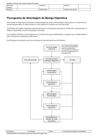 Modelo do Plano de Cuidados da BH (Portugal)
Nome do
Doente:
Telefone: Médico:
Morada: Enfermeiro:: Número de utente:
Assinatura: Profissão: Data: Introdução de Dados Completada:
©OAB Model Care Pathway Steering Group (Portugal) 2016
Fluxograma de Abordagem da Bexiga Hiperativa
Este modelo foi desenhado para facilitar a implementação das atuais recomendações e boas práticas no tratamento da
bexiga hiperativa (BH). Foi desenvolvido em 2016 e destina-se a adultos com sintomas de BH.
O ICP (Plano de Cuidados Integrados) pretende representar um fluxograma que pode ser modificado ou ajustado para se
adaptar à capacidade e estrutura de qualquer instituição.
O seu objetivo é facilitar a comunicação entre os membros da equipa multidisciplinar e assegurar que é implementado o
plano de tratamento adequado a cada doente.
Este fluxograma representa o percurso do doente e é suportado pelo Guia do Utilizador.
 