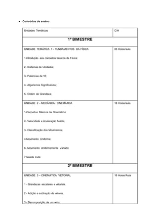  Conteúdos de ensino
Unidades Temáticas C/H
1º BIMESTRE
UNIDADE TEMÁTICA 1 - FUNDAMENTOS DA FÍSICA
1-Introdução aos conceitos básicos da Física;
2- Sistemas de Unidades;
3- Potências de 10;
4- Algarismos Significativos;
5- Ordem de Grandeza;
06 Horas/aula
UNIDADE 2 – MECÂNICA: CINEMÁTICA
1-Conceitos Básicos da Cinemática;
2- Velocidade e Aceleração Média;
3- Classificação dos Movimentos;
4-Movimento Uniforme;
6- Movimento Uniformemente Variado;
7 Queda Livre;
18 Horas/aula
2º BIMESTRE
UNIDADE 3 – CINEMÁTICA VETORIAL
1 - Grandezas escalares e vetoriais.
2 - Adição e subtração de vetores.
3 - Decomposição de um vetor
16 Horas/Aula
 
