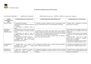 C.E.M Bairro Tabuleiro
PLANO DE CURSO DO ANO LETIVO DE 2024
ANO DE ESCOLARIDADE: 2 º DISCIPLINA: GEOGRAFIA PROFESSOR: Érica da Costa PROJETO: TEKOHÁ: Um olhar sobre a Amazônia
EIXOS
TEMÁTICOS DA
ÁREA
CONHECIMENTOS CONCEITUAIS CONHECIMENTOS PROCEDIMENTAIS CONHECIMENTOS ATITUDINAIS
GEOLEITURAS * Conceituação de paisagem.
* Reconhecimento dos elementos da natureza
na paisagem
* Conceituação de município, distrito e
bairro.
* Confecção de quadro comparativo entre as características físicas,
sociais e econômicas do bairro com outras porções do município.
* Reflexão sobre a importância da superfície
terrestre para o ser humano.
NATUREZA:
DINÂMICA E
APROPRIAÇÃO
* Reconhecimento do outro como um agente
construtor de espaços e de relações pessoais e
sociais.
* Compreensão da noção de vida em
sociedade a partir do grupo de convívio e
suas relações
* Diferenciação de atividades profissionais
* Reconhecimento dos costumes das
comunidades que habitam os espaços
frequentados pelos alunos.
* Construção de um quadro com papéis sociais (pais, religiosos,
lideranças comunitárias entre outros) e suas respectivas características.
* Pesquisa sobre as atividades produtivas mais comuns na localidade
onde mora o aluno e suas respectivas características.
* Construção de narrativas sobre os grupos sociais que habitam o
bairro e suas regras de convivência.
* Valorização de todo e qualquer grupo social
(família, escola etc.) apontando seus diversos
componentes.
* Combate as variadas formas de discriminação
ou preconceito de ordem regional, social ou
cultural
* Reconhecimento, numa lista de regras,
daquelas que são pertinentes à moradia, à
escola, ao lazer e ao trabalho.
* Valorização da importância da convivência e
do respeito entre os diferentes grupos sociais.
AS REGIÕES DO
MUNDO
* Reconhecimento dos costumes das
comunidades que habitam os espaços
frequentados pelos alunos
* Construção de narrativas sobre os grupos sociais que habitam o
bairro e suas regras de convivência.
* Valorização da importância da convivência e
do respeito entre os diferentes grupos sociais.
MUDANÇAS
GEOGRÁFICAS
* Observação e descrição de formas de
ocupação do espaço, analisando seu
aproveitamento ou degradação.
* Construção de narrativas, a partir de pesquisas feitas com antigos
moradores da localidade, da descrição de como era e como é hoje sua
localidade.
* Percepção de que o homem modifica o meio
em que vive e que esta modificação pode trazer
benefícios como malefícios.
 