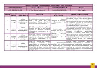 Plano de Curso 2026 para Ensino Fundamental em Minas Gerais: Linguagens ...