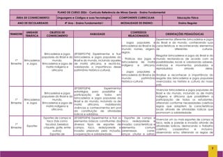Plano de Curso 2026 para Ensino Fundamental em Minas Gerais: Linguagens ...