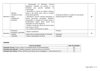 Novembro
- Bilhetes;
- Recados em Caixa
Postal;
- Reading and
translation
- Compreender os diferentes recursos
linguísticos utilizados nos gêneros e sua
finalidade para garantir agilidade na
comunicação.
- Reconhecer as marcas de registro coloquial,
verbal e não verbal, assim como as funções
sociais desses gêneros.
- Reconhecer recursos coesivos gramaticais e
lexicais (pronomes, conjunções, advérbios,
preposições), a utilização de tempos verbais e
modalizadores (poder, dever, querer etc.)
adequados ao caráter do gênero.
- Produzir e-mails para alunos de outros países
e/ou escolas no Brasil.
- Ler e traduzir corretamente os textos.
- Produção de bilhetes e recados em caixa postal;
- Pesquisa de gírias em inglês; 08
Dezembro
Vocabulary:
occupation, nationality.
- Adquirir vocabulário.
- Pesquisa.
06
- Revisão. - Rever todo conteúdo estudado no trimestre. - Atividades
- Avaliação. - Avaliar o desempenho do aluno. - Avaliação
Avaliação:
Forma de Avaliação Valor da Avaliação
Avaliações Escritas: Provas e testes ( as avaliações devem ser desmembradas). 6,0
Atividades Diversificadas: Trabalhos, pesquisas, exercícios, feiras ou seminários. 3,0
Avaliação Sócio-Afetiva:Critérios definidos pela equipe técnico-pedagógica e corpo docente da U.E. 1,0
Língua inglesa – 6° 6
 