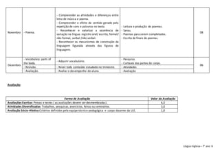 Língua Inglesa– 7° ano 6
Novembro - Poema.
- Compreender as afinidades e diferenças entre
letra de música e poema.
- Compreender o efeito de sentido gerado pela
repetição de sons e palavras no texto.
- Reconhecer e valorizar a ocorrência de
variação na língua: registro oral/ escrito, formal/
não formal, verbal /não verbal.
- Reconhecer os mecanismos de construção da
linguagem figurada através das figuras de
linguagem.
- Leitura e produção de poemas.
- Sarau.
- Poemas para serem completados.
- Escrita de finais de poemas.
08
Dezembro
- Vocabulary: parts of
the body.
- Adquirir vocabulário.
- Pesquisa.
- Cartazes das partes do corpo.
06
- Revisão. - Rever todo conteúdo estudado no trimestre. - Atividades
- Avaliação. - Avaliaro desempenho do aluno. - Avaliação
Avaliação:
Forma de Avaliação Valor da Avaliação
Avaliações Escritas: Provas e testes ( as avaliações devem ser desmembradas). 6,0
Atividades Diversificadas: Trabalhos, pesquisas, exercícios, feiras ou seminários. 3,0
Avaliação Sócio-Afetiva:Critérios definidos pela equipe técnico-pedagógica e corpo docente da U.E. 1,0
 