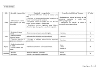 Língua Inglesa– 8° ano 3
Mês Conteúdo Programático Habilidade e competências Procedimentos Didáticos/ Recursos Nº aulas
Junho
- Entrevista (em suporte
jornal/ revista e/ou radio/
televisão).
- Compreender diferentes formas de reportar uma
fala.
- Distinguir as marcas linguísticas que evidenciam o
locutor e o interlocutor de um texto.
- Reconhecer formas de reportar uma fala: discurso
direto, discurso indireto e indireto livre.
- Reconhecer recursos linguísticos para elaborar
diferentes tipos de perguntas e possíveis respostas.
- Elaboração dos passos necessários a uma
entrevista, realização e edição para
publicação/ gravação.
- Participação nas funções de locutor e
interlocutor em uma entrevista.
08
Julho
- Simple past (regular
verbs).
- Reconhecer os verbos no passado regular. - Exercícios. 02
- Simple past tense
(irregular verbs).
- Reconhecer os verbos no passado irregular. - Exercícios. 02
- Possessive adjectives X
possessive pronouns.
- Distinguir os adjetivos possessivos dos pronomes
possessivos.
- Exercícios. 02
Agosto
- Cardinal numbers (100
to 1000);
- Ordinal numbers and
dates.
- identificar os numerais cardinais e ordinais.
- Bingo;
- Contas.
- Dinâmicas.
08
Setembro
- Revisão:
- Avaliação.
- Rever os conteúdos estudados;
- Avaliaro desempenho do educando.
- Revisão.
- Avaliação.
04
2º TRIMESTRE
 
