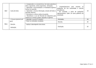 Língua Inglesa– 9° ano 2
Abril - Carta do leitor.
- Compreender as características de textos opinativos
(tese, argumento, contra-argumento, refutação).
- Apreender a funcionalidade e a finalidade do gênero
textual em questão.
- Apreender a mesma informação, através de fontes e
posições diversas.
- Reconhecer e utilizar verbos de opinião.
- Reconhecer o uso do Presente de Subjuntivo para
expressar as formas verbais utilizadas no gênero.
- Enquete/pesquisa para levantar os
problemas de sua comunidade e solicitar
providências.
- Júri simulado, a partir de parágrafos
argumentativos sobre um tema polêmico da
atualidade.
10
Maio
- If clauses (present and
past)
- Revisão.
- Avaliação.
- Aprender o uso do "If clauses". - Atividades. 04
- Rever os conteúdos estudados.
- Revisão. 02
- Avaliaro desempenho dos alunos.
- Avaliação. 02
 