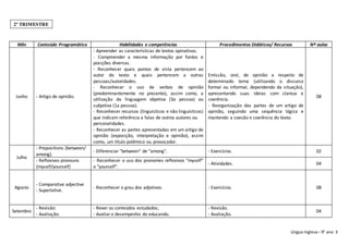 Língua Inglesa– 9° ano 3
Mês Conteúdo Programático Habilidades e competências Procedimentos Didáticos/ Recursos Nº aulas
Junho - Artigo de opinião.
- Apreender as características de textos opinativos.
- Compreender a mesma informação por fontes e
posições diversas.
- Reconhecer quais pontos de vista pertencem ao
autor do texto e quais pertencem a outras
pessoas/autoridades.
- Reconhecer o uso de verbos de opinião
(predominantemente no presente), assim como, a
utilização da linguagem objetiva (3a pessoa) ou
subjetiva (1a pessoa).
- Reconhecer recursos (linguísticos e não linguísticos)
que indicam referência a falas de outros autores ou
personalidades.
- Reconhecer as partes apresentadas em um artigo de
opinião (exposição, interpretação e opinião), assim
como, um título polêmico ou provocador.
Emissão, oral, de opinião a respeito de
determinado tema (utilizando o discurso
formal ou informal, dependendo da situação),
apresentando suas ideias com clareza e
coerência.
- Reorganização das partes de um artigo de
opinião, seguindo uma sequência lógica e
mantendo a coesão e coerência do texto.
08
Julho
- Prepositions (between/
among).
- Diferenciar "between" de "among". - Exercícios. 02
- Reflexives pronouns
(myself/yourself)
- Reconhecer o uso dos pronomes reflexivos "myself"
e "yourself".
- Atividades. 04
Agosto
- Comparative adjective
- Superlative.
- Reconhecer o grau dos adjetivos. - Exercícios. 08
Setembro
- Revisão:
- Avaliação.
- Rever os conteúdos estudados;
- Avaliaro desempenho do educando.
- Revisão.
- Avaliação.
04
2º TRIMESTRE
 