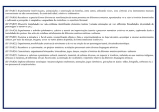 (EF15AR17) Experimentar improvisações, composições e sonorização de histórias, entre outros, utilizando vozes, sons corporais e/ou instrumentos musicais
convencionais ou não convencionais, de modo individual, coletivo e colaborativo.
(EF15AR18) Reconhecer e apreciar formas distintas de manifestações do teatro presentes em diferentes contextos, aprendendo a ver e a ouvir histórias dramatizadas
e cultivando a percepção, o imaginário, a capacidade de simbolizar e o repertório ficcional.
(EF15AR19) Descobrir teatralidades na vida cotidiana, identificando elementos teatrais (variadas entonações de voz, diferentes fisicalidades, diversidade de
personagens e narrativas etc.).
(EF15AR20) Experimentar o trabalho colaborativo, coletivo e autoral em improvisações teatrais e processos narrativos criativos em teatro, explorando desde a
teatralidade dos gestos e das ações do cotidiano até elementos de diferentes matrizes estéticas e culturais.
(EF15AR21) Exercitar a imitação e o faz de conta, ressignificando objetos e fatos e experimentando-se no lugar do outro, ao compor e encenar acontecimentos
cênicos, por meio de músicas, imagens, textos ou outros pontos de partida, de forma intencional e reflexiva.
(EF15AR22) Experimentar possibilidades criativas de movimento e de voz na criação de um personagem teatral, discutindo estereótipos.
(EF15AR23) Reconhecer e experimentar, em projetos temáticos, as relações processuais entre diversas linguagens artísticas.
(EF15AR24) Caracterizar e experimentar brinquedos, brincadeiras, jogos, danças, canções e histórias de diferentes matrizes estéticas e culturais.
(EF15AR25) Conhecer e valorizar o patrimônio cultural, material e imaterial, de culturas diversas, em especial a brasileira, incluindo-se suas matrizes indígenas,
africanas e europeias, de diferentes épocas, favorecendo a construção de vocabulário e repertório relativos às diferentes linguagens artísticas.
(EF15AR26) Explorar diferentes tecnologias e recursos digitais (multimeios, animações, jogos eletrônicos, gravações em áudio e vídeo, fotografia, softwares etc.)
nos processos de criação artística.
 