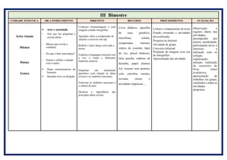 III Bimestre
UNIDADE TEMÁTICA OB. CONHECIMENTO OBJETIVO RECURSO PROCEDIMENTO AVALIAÇÃO
Artes visuais
Música
Dança
Teatro
 Arte e sociedade
 Arte que faz perguntas e
circula ideias
 Música que revela o
cotidiano
 Do que é feito uma dança?
 Pensar e refletir o mundo
com o teatro
 Datas comemorativas do
bimestre
 Desenho livre ou dirigido
Conhecer fotomontagens e criar
imagens usando fotografias
Aprender sobre a composição de
canções e escrever um rap
Refletir e fazer dança com toda a
turma
Explorar a linguagem musical com
a voz, o corpo e diferentes
materiais sonoros.
Despertar um sentimento
patriótico com relação às datas
cívicas e os símbolos nacionais.
Valorizar os símbolos nacionais e
a cultura do país
Destacar a importância das
principais datas cívicas.
Livro didático, aparelho
de som, pendrive,
microfone, celular,
computador, internet,
vídeos do youtube, lápis
de cor, pincel hidrocor,
tinta guache, caderno de
desenho, papel chamex
A4, tesoura sem pontam,
cola, cartolina, sucatas,
revistas, textos e
atividades impressas ...
Leitura e compreensão de texto
Estudo orientado e atividades
diversificadas.
Pesquisa na Internet
Atividade de grupo
Conversa informal
Produção de imagens com uso
de fotografias
Apresentação das atividade
Observação e
registro diário das
atividades,
desempenho dos
alunos, assiduidade,
participação ativa, o
interesse, a
interação com os
colegas,
organização,
atenção, realização
de exercícios do
livro, testes
avaliativos,
apresentação de
trabalhos em grupo,
simulados e todas as
atividades
propostas.
 
