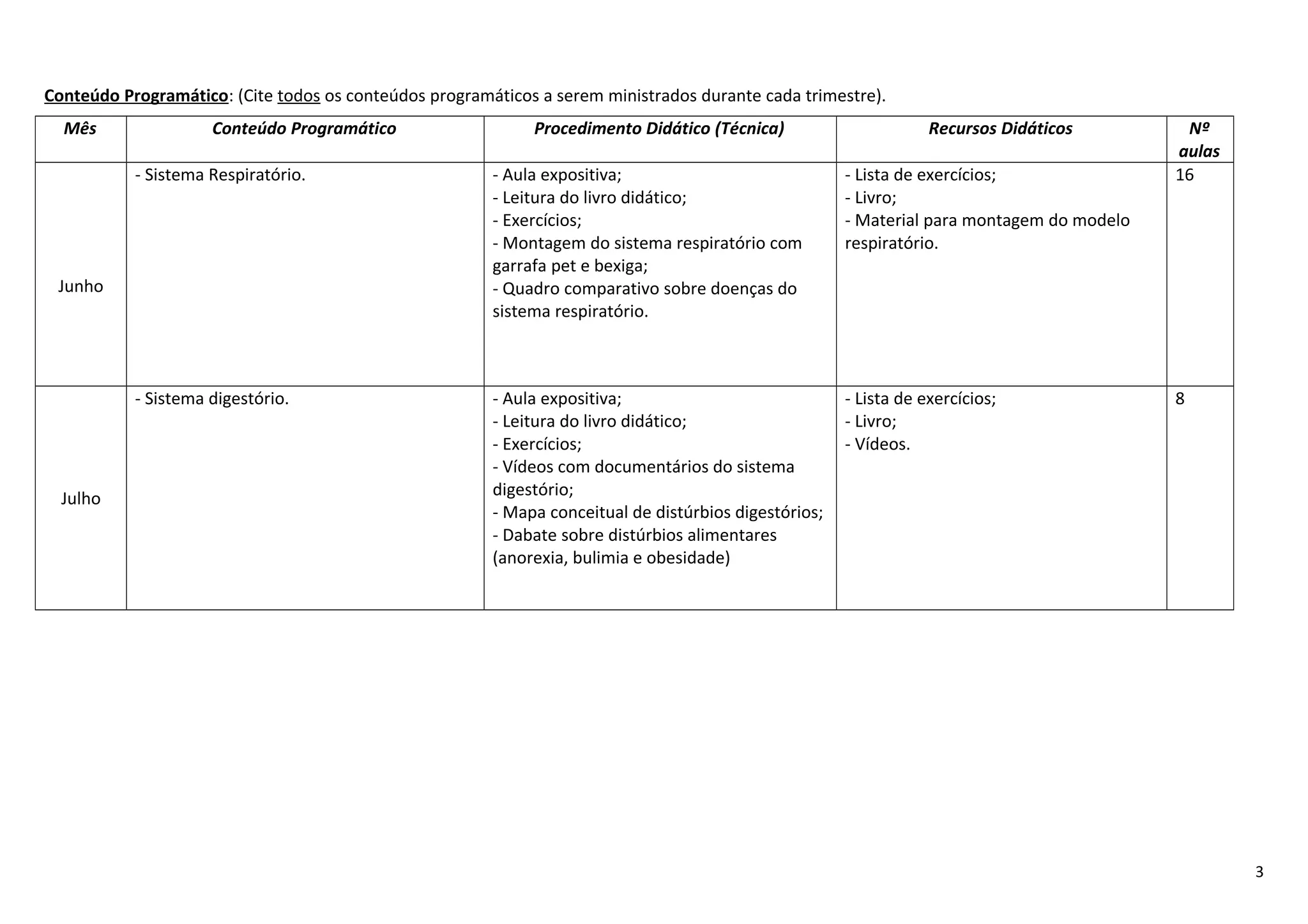 Conteúdo Programático: (Cite todos os conteúdos programáticos a serem ministrados durante cada trimestre).
Mês Conteúdo Programático Procedimento Didático (Técnica) Recursos Didáticos Nº
aulas
Junho
- Sistema Respiratório. - Aula expositiva;
- Leitura do livro didático;
- Exercícios;
- Montagem do sistema respiratório com
garrafa pet e bexiga;
- Quadro comparativo sobre doenças do
sistema respiratório.
- Lista de exercícios;
- Livro;
- Material para montagem do modelo
respiratório.
16
Julho
- Sistema digestório. - Aula expositiva;
- Leitura do livro didático;
- Exercícios;
- Vídeos com documentários do sistema
digestório;
- Mapa conceitual de distúrbios digestórios;
- Dabate sobre distúrbios alimentares
(anorexia, bulimia e obesidade)
- Lista de exercícios;
- Livro;
- Vídeos.
8
3
 