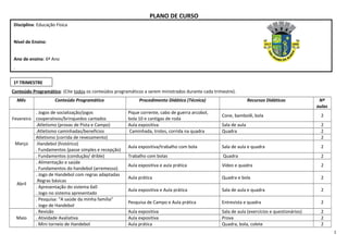 PLANO DE CURSO
Conteúdo Programático: (Cite todos os conteúdos programáticos a serem ministrados durante cada trimestre).
Mês Conteúdo Programático Procedimento Didático (Técnica) Recursos Didáticos Nº
aulas
Fevereiro
. Jogos de socialização/jogos
cooperativos/brinquedos cantados
Pique corrente, cabo de guerra arcobol,
bola 10 e cantigas de roda
Cone, bambolê, bola 2
.Atletismo (provas de Pista e Campo) Aula expositiva Sala de aula 2
Março
.Atletismo caminhadas/benefícios Caminhada, trotes, corrida na quadra Quadra 2
Atletismo (corrida de revezamento) 2
.Handebol (histórico)
. Fundamentos (passe simples e recepção)
Aula expositiva/trabalho com bola Sala de aula e quadra 2
. Fundamentos (condução/ drible) Trabalho com bolas Quadra 2
Abril
. Alimentação e saúde
. Fundamentos do handebol (arremesso)
Aula expositiva e aula prática Vídeo e quadra 2
. Jogo de Handebol com regras adaptadas
.Regras básicas
Aula prática Quadra e bola 2
. Apresentação do sistema 6x0
. Jogo no sistema apresentado
Aula expositiva e Aula prática Sala de aula e quadra 2
. Pesquisa: “A saúde da minha família”
. Jogo de Handebol
Pesquisa de Campo e Aula prática Entrevista e quadra 2
Maio
. Revisão Aula expositiva Sala de aula (exercícios e questionários) 2
. Atividade Avaliativa Aula expositiva Prova 2
. Mini torneio de Handebol Aula prática Quadra, bola, colete 2
1
Disciplina: Educação Física
Nível de Ensino:
Ano de ensino: 6º Ano
.
1º TRIMESTRE
 