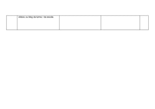 vídeos ou blog da turma / da escola.
 