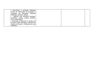 - Reconhecer e empregar diferentes
formas de elaboração de perguntas e
respostas em entrevistas utilizando
diferentes estruturas verbais.
- Elaborar uma entrevista (emprego,
jornalística, médica, policial, científica,
etc.) e apresentá-la.
- Entrevistar professores da escola que
ensinam língua estrangeira, utilizando as
funções de locutor e interlocutor de uma
entrevista.
 