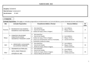 PLANO DE CURSO - 2013
Conteúdo Programático: (Cite todos os conteúdos programáticos correlacionando-os ao Currículo Mínimo a serem ministrados durante cada bimestre).
Mês Conteúdo Programático Procedimento Didático (Técnica) Recursos Didáticos Nº
aulas
Fevereiro
• RECONHECER O QUE SIGNIFICA
GEOGRAFIA E SUAS FINALIDADES
• Aula expositiva;
• Exercício de fixação;
• Análise de mapas, filmes e imagens.
• Livro didático;
• Mapas; Filmes;
Lista de exercícios.
8
Março
• CONHECER E RELACIONAR
CONCEITOS DE ESPAÇO
GEOGRÁFICO: PAISAGEM E LUGAR
• Aula expositiva;
• Exercício de fixação;
• Análise de mapas, filmes e imagens.
• Visitas aos assentamentos, bairros e municípios;
• Confecção e análise de mapas
• Livro didático;
• Mapas; Filmes;
• Lista de exercícios.
16
Abril
• ORIENTAÇÃO E LOCALIZAÇÃO
DA SUPERFÍCIE TERRESTRE
• Aula expositiva;
• Exercício de fixação;
• Análise de mapas, filmes e imagens.
• Livro didático;
• Mapas; Filmes;
Lista de exercícios.
16
Maio
• MOVIMENTO DA TERRA (DIA,
NOITE, ZONAS TÉRMICAS E
ESTAÇÕES DO ANO
• Aula expositiva;
• Exercício de fixação;
• Análise de mapas, filmes e imagens.
• Visita ao Museu de Astronomia
• Livro didático;
• Mapas; Filmes;
• Lista de exercícios.
16
:
1
Disciplina: GEOGRAFIA
Nível de Ensino: Fundamental II
Ano de ensino: 6º ANO
1º TRIMESTRE
 