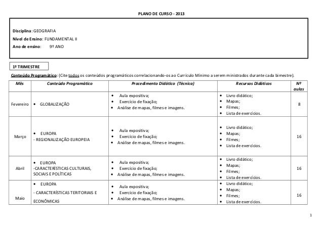 Cursos de geografia