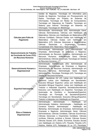 Centro Estadual de Educação Tecnológica Paula Souza
Governo do Estado de São Paulo
Rua dos Andradas, 140 – Santa Ifigênia – CEP: 01208-000 – Tel.: (11) 3324.3300 – São Paulo – SP
CNPJ: 62823257/0001-09 224
Página nº 115
Gestão de Negócios; Tecnologia em Informática para
Gestão de Negócios; Tecnologia em Processamento de
Dados; Tecnologia em Projetos de Sistemas de
Informações; Tecnologia em Redes de Computadores;
Tecnologia em Segurança do Trabalho; Tecnologia em
Sistema para Internet; Tecnologia em Sistemas da
Informação; Tecnologia em WebDesign.
Cálculos para Folha de
Pagamento
Administração; Administração (EII); Administração Geral;
Ciências Administrativas; Ciências com Habilitação em
Matemática; Ciências com Habilitação em Matemática (LP);
Ciências Contábeis; Ciências Exatas com habilitação em
Matemática; Ciências Exatas com habilitação em
Matemática (LP); Ciências Gerenciais e Orçamentárias;
Ciências Gerenciais e Orçamentos Contábeis;
Contabilidade (EII); Matemática; Matemática (LP).
Desenvolvimento do Trabalho
de Conclusão de Curso (TCC)
em Recursos Humanos
Administração; Administração (EII); Administração de
Empresas; Administração de Empresas e Negócios;
Administração de Recursos Humanos; Administração em
Recursos Humanos; Administração Geral; Ciências
Administrativas; Ciências Gerenciais; Tecnologia em Gestão
de Recursos Humanos.
Desenvolvimento Humano e
Organizacional
Administração; Administração (EII); Administração de
Empresas; Administração de Empresas e Negócios;
Administração de Recursos Humanos; Administração em
Recursos Humanos; Administração Geral; Ciências
Administrativas; Psicologia; Psicologia (LP); Tecnologia em
Gestão de Recursos Humanos.
Espanhol Instrumental
Letras - Neolatinas (G/ LP); Letras com Habilitação em
Espanhol; Letras com Habilitação em Secretariado;
Executivo Bilíngue/ Espanhol; Letras com Habilitação em
Secretário Bilíngue/ Espanhol; Letras com Habilitação em
Tradutor e Intérprete/ Espanhol; Secretário/Secretariado
Executivo com Habilitação em Espanhol; Tecnologia em
Automação de Escritório e Secretariado/Espanhol;
Tecnologia em Formação de Secretario/Espanhol;
Tecnologia em Secretariado; Executivo Bilíngue/Espanhol;
Tradutor e Intérprete com Habilitação em Espanhol.
Ética e Cidadania
Organizacional
Administração; Administração - Habilitação em
Administração Hoteleira; Administração - Habilitação em
Comércio Exterior; Administração - Habilitação em
Marketing; Administração de Empresas; Administração de
Empresas e Negócios; Administração Geral; Ciências
Administrativas; Ciências Contábeis; Ciências Econômicas;
Ciências Gerenciais e Orçamentos Contábeis; Ciências
Jurídicas; Ciências Jurídicas e Sociais; Ciências Sociais;
Ciências Sociais (LP); Direito; Economia; Estudos Sociais
com Habilitação em História (LP); Filosofia; Filosofia (LP);
História; História (LP); Pedagogia (G ou LP); Psicologia;
 