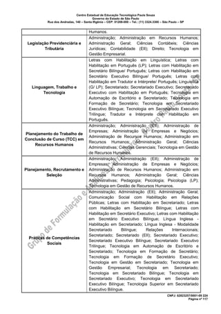 Centro Estadual de Educação Tecnológica Paula Souza
Governo do Estado de São Paulo
Rua dos Andradas, 140 – Santa Ifigênia – CEP: 01208-000 – Tel.: (11) 3324.3300 – São Paulo – SP
CNPJ: 62823257/0001-09 224
Página nº 117
Humanos.
Legislação Previdenciária e
Tributária
Administração; Administração em Recursos Humanos;
Administração Geral; Ciências Contábeis; Ciências
Jurídicas; Contabilidade (EII); Direito; Tecnologia em
Gestão Empresarial.
Linguagem, Trabalho e
Tecnologia
Letras com Habilitação em Linguística; Letras com
Habilitação em Português (LP); Letras com Habilitação em
Secretário Bilíngue/ Português; Letras com Habilitação em
Secretário Executivo Bilíngue/ Português; Letras com
Habilitação em Tradutor e Intérprete/ Português; Linguística
(G/ LP); Secretariado; Secretariado Executivo; Secretariado
Executivo com Habilitação em Português; Tecnologia em
Automação de Escritório e Secretariado; Tecnologia em
Formação de Secretário; Tecnologia em Secretariado
Executivo Bilíngue; Tecnologia em Secretariado Executivo
Trilíngue; Tradutor e Intérprete com Habilitação em
Português.
Planejamento do Trabalho de
Conclusão de Curso (TCC) em
Recursos Humanos
Administração; Administração (EII); Administração de
Empresas; Administração de Empresas e Negócios;
Administração de Recursos Humanos; Administração em
Recursos Humanos; Administração Geral; Ciências
Administrativas; Ciências Gerenciais; Tecnologia em Gestão
de Recursos Humanos.
Planejamento, Recrutamento e
Seleção
Administração; Administração (EII); Administração de
Empresas; Administração de Empresas e Negócios;
Administração de Recursos Humanos; Administração em
Recursos Humanos; Administração Geral; Ciências
Administrativas; Pedagogia; Psicologia; Psicologia (LP);
Tecnologia em Gestão de Recursos Humanos.
Práticas de Competências
Sociais
Administração; Administração (EII); Administração Geral;
Comunicação Social com Habilitação em Relações
Públicas; Letras com Habilitação em Secretariado; Letras
com Habilitação em Secretário Bilíngue; Letras com
Habilitação em Secretário Executivo; Letras com Habilitação
em Secretário Executivo Bilíngue; Língua Inglesa -
Habilitação em Secretariado; Língua Inglesa - Modalidade
Secretariado Bilíngue; Relações Internacionais;
Secretariado; Secretariado (EII); Secretariado Executivo;
Secretariado Executivo Bilíngue; Secretariado Executivo
Trilíngue; Tecnologia em Automação de Escritório e
Secretariado; Tecnologia em Formação de Secretário;
Tecnologia em Formação de Secretário Executivo;
Tecnologia em Gestão em Secretariado; Tecnologia em
Gestão Empresarial; Tecnologia em Secretariado;
Tecnologia em Secretariado Bilíngue; Tecnologia em
Secretariado Executivo; Tecnologia em Secretariado
Executivo Bilíngue; Tecnologia Superior em Secretariado
Executivo Bilíngue.
 