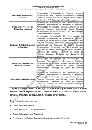 Centro Estadual de Educação Tecnológica Paula Souza
Governo do Estado de São Paulo
Rua dos Andradas, 140 – Santa Ifigênia – CEP: 01208-000 – Tel.: (11) 3324.3300 – São Paulo – SP
CNPJ: 62823257/0001-09 224
Página nº 118
Práticas de Departamento
Pessoal
Administração; Administração de Recursos Humanos;
Administração Geral; Ciências Administrativas; Ciências
Contábeis; Ciências Gerenciais e Orçamentos Contábeis;
Contabilidade (EII); Tecnologia e Gestão Empresarial.
Psicologia e Processo de
Motivação e Liderança
Administração; Administração (EII); Administração de
Empresas; Administração de Empresas e Negócios;
Administração de Recursos Humanos; Administração em
Recursos Humanos; Administração Geral; Ciências
Administrativas; Psicologia; Psicologia (LP); Tecnologia em
Gestão de Recursos Humanos.
Qualidade de Vida e Segurança
no Trabalho
Administração; Administração (EII); Administração de
Empresas; Administração de Empresas e Negócios;
Administração de Recursos Humanos; Administração em
Recursos Humanos; Administração Geral; Arquitetura com
especialização em Segurança do Trabalho; Ciências
Administrativas; Engenharia com Especialização em
Segurança do Trabalho; Tecnologia em Gestão Ambiental e
Segurança do Trabalho; Tecnologia em Gestão de
Recursos Humanos; Tecnologia em Segurança do
Trabalho.
Tendências e Cenários em
Recursos Humanos
Administração; Administração (EII); Administração de
Empresas; Administração de Empresas e Negócios;
Administração de Recursos Humanos; Administração em
Recursos Humanos; Administração Geral; Ciências
Administrativas; Tecnologia em Gestão de Recursos
Humanos.
Teoria das Relações Humanas
Administração; Administração (EII); Administração de
Empresas; Administração de Empresas e Negócios;
Administração de Recursos Humanos; Administração em
Recursos Humanos; Administração Geral; Ciências
Administrativas; Tecnologia em Gestão de Recursos
Humanos; Tecnologia em Gestão Empresarial; Tecnologia
em Planejamento Administrativo.
O quadro acima apresenta a indicação da formação e qualificação para a função
docente. Para a organização dos concursos públicos, a unidade escolar deverá
consultar o Catálogo de Requisitos de Titulação para Docência.
Toda Unidade Escolar conta com:
• Diretor de Escola Técnica;
• Diretor de Serviço – Área Administrativa;
• Diretor de Serviço – Área Acadêmica;
• Coordenador de Projetos Responsável pela Coordenação Pedagógica;
 