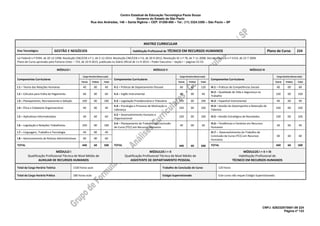Centro Estadual de Educação Tecnológica Paula Souza
Governo do Estado de São Paulo
Rua dos Andradas, 140 – Santa Ifigênia – CEP: 01208-000 – Tel.: (11) 3324.3300 – São Paulo – SP
CNPJ: 62823257/0001-09 224
Página nº 133
MATRIZ CURRICULAR
Eixo Tecnológico GESTÃO E NEGÓCIOS Habilitação Profissional de TÉCNICO EM RECURSOS HUMANOS Plano de Curso 224
Lei Federal n.º 9394, de 20-12-1996; Resolução CNE/CEB n.º 1, de 5-12-2014; Resolução CNE/CEB n.º 6, de 20-9-2012; Resolução SE n.º 78, de 7-11-2008; Decreto Federal n.º 5154, de 23-7-2004.
Plano de Curso aprovado pela Portaria Cetec – 733, de 10-9-2015, publicada no Diário Oficial de 11-9-2015 – Poder Executivo – Seção I – páginas 52-53.
MÓDULO I MÓDULO II MÓDULO III
Componentes Curriculares
Carga Horária (Horas-aula)
Componentes Curriculares
Carga Horária (Horas-aula)
Componentes Curriculares
Carga Horária (Horas-aula)
Teoria Prática Total Teoria Prática Total Teoria Prática Total
I.1 – Teoria das Relações Humanas 40 00 40 II.1 – Práticas de Departamento Pessoal 60 60 120 III.1 – Práticas de Competências Sociais 60 00 60
I.2 – Cálculos para Folha de Pagamento 60 00 60 II.2 – Inglês Instrumental 40 00 40
III.2 – Qualidade de Vida e Segurança no
Trabalho
100 00 100
I.3 – Planejamento, Recrutamento e Seleção 100 00 100 II.3 – Legislação Previdenciária e Tributária 100 00 100 III.3 – Espanhol Instrumental 40 00 40
I.4 – Ética e Cidadania Organizacional 40 00 40
II.4 – Psicologia e Processo de Motivação e
Liderança
100 00 100
III.4 – Gestão do Desempenho e Retenção de
Talentos
100 00 100
I.5 – Aplicativos Informatizados 00 60 60
II.5 – Desenvolvimento Humano e
Organizacional
100 00 100 III.5 – Gestão Estratégica de Resultados 100 00 100
I.6 – Legislação e Relações Trabalhistas 100 00 100
II.6 – Planejamento do Trabalho de Conclusão
de Curso (TCC) em Recursos Humanos
40 00 40
III.6 – Tendências e Cenários em Recursos
Humanos
40 00 40
I.7 – Linguagem, Trabalho e Tecnologia 40 00 40
TOTAL 440 60 500
III.7 – Desenvolvimento do Trabalho de
Conclusão de Curso (TCC) em Recursos
Humanos
00 60 60
I.8 – Gerenciamento de Rotinas Administrativas 60 00 60
TOTAL 440 60 500 TOTAL 440 60 500
MÓDULO I
Qualificação Profissional Técnica de Nível Médio de
AUXILIAR DE RECURSOS HUMANOS
MÓDULOS I + II
Qualificação Profissional Técnica de Nível Médio de
ASSISTENTE DE DEPARTAMENTO PESSOAL
MÓDULOS I + II + III
Habilitação Profissional de
TÉCNICO EM RECURSOS HUMANOS
Total da Carga Horária Teórica 1320 horas-aula Trabalho de Conclusão de Curso 120 horas
Total da Carga Horária Prática 180 horas-aula Estágio Supervisionado Este curso não requer Estágio Supervisionado.
 