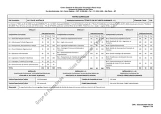 Centro Estadual de Educação Tecnológica Paula Souza
Governo do Estado de São Paulo
Rua dos Andradas, 140 – Santa Ifigênia – CEP: 01208-000 – Tel.: (11) 3324.3300 – São Paulo – SP
CNPJ: 62823257/0001-09 224
Página nº 136
MATRIZ CURRICULAR
Eixo Tecnológico GESTÃO E NEGÓCIOS Habilitação Profissional de TÉCNICO EM RECURSOS HUMANOS (2,5) Plano de Curso 224
Lei Federal n.º 9394, de 20-12-1996; Resolução CNE/CEB n.º 1, de 5-12-2014; Resolução CNE/CEB n.º 6, de 20-9-2012; Resolução SE n.º 78, de 7-11-2008; Decreto Federal n.º 5154, de 23-7-2004, alterado pelo Decreto nº 8.268, de
18-6-2014. Plano de Curso aprovado pela Portaria Cetec – 733, de 10-9-2015, publicada no Diário Oficial de 11-9-2015 – Poder Executivo – Seção I – páginas 52-53.
MÓDULO I MÓDULO II MÓDULO III
Componentes Curriculares
Carga Horária (Horas-aula)
Componentes Curriculares
Carga Horária (Horas-aula)
Componentes Curriculares
Carga Horária (Horas-aula)
Teoria Prática Total Teoria Prática Total Teoria Prática Total
I.1 – Teoria das Relações Humanas 50 00 50 II.1 – Práticas de Departamento Pessoal 50 50 100 III.1 – Práticas de Competências Sociais 50 00 50
I.2 – Cálculos para Folha de Pagamento 50 00 50 II.2 – Inglês Instrumental 50 00 50
III.2 – Qualidade de Vida e Segurança no
Trabalho
100 00 100
I.3 – Planejamento, Recrutamento e Seleção 100 00 100 II.3 – Legislação Previdenciária e Tributária 100 00 100 III.3 – Espanhol Instrumental 50 00 50
I.4 – Ética e Cidadania Organizacional 50 00 50
II.4 – Psicologia e Processo de Motivação e
Liderança
100 00 100
III.4 – Gestão do Desempenho e Retenção de
Talentos
100 00 100
I.5 – Aplicativos Informatizados 00 50 50
II.5 – Desenvolvimento Humano e
Organizacional
100 00 100 III.5 – Gestão Estratégica de Resultados 100 00 100
I.6 – Legislação e Relações Trabalhistas 100 00 100
II.6 – Planejamento do Trabalho de Conclusão
de Curso (TCC) em Recursos Humanos
50 00 50
III.6 – Tendências e Cenários em Recursos
Humanos
50 00 50
I.7 – Linguagem, Trabalho e Tecnologia 50 00 50
TOTAL 450 50 500
III.7 – Desenvolvimento do Trabalho de
Conclusão de Curso (TCC) em Recursos
Humanos
00 50 50
I.8 – Gerenciamento de Rotinas Administrativas 50 00 50
TOTAL 450 50 500 TOTAL 450 50 500
MÓDULO I
Qualificação Profissional Técnica de Nível Médio de
AUXILIAR DE RECURSOS HUMANOS
MÓDULOS I + II
Qualificação Profissional Técnica de Nível Médio de
ASSISTENTE DE DEPARTAMENTO PESSOAL
MÓDULOS I + II + III
Habilitação Profissional de
TÉCNICO EM RECURSOS HUMANOS
Total da Carga Horária Teórica 1350 horas-aula Trabalho de Conclusão de Curso 120 horas
Total da Carga Horária Prática 150 horas-aula Estágio Supervisionado Este curso não requer Estágio Supervisionado.
Observação A carga horária descrita como prática é aquela com possibilidade de divisão de classes em turmas, conforme o item 4.8 do Plano de Curso.
 