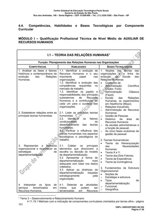 Centro Estadual de Educação Tecnológica Paula Souza
Governo do Estado de São Paulo
Rua dos Andradas, 140 – Santa Ifigênia – CEP: 01208-000 – Tel.: (11) 3324.3300 – São Paulo – SP
CNPJ: 62823257/0001-09 224
Página nº 28
4.4. Competências, Habilidades e Bases Tecnológicas por Componente
Curricular
MÓDULO I – Qualificação Profissional Técnica de Nível Médio de AUXILIAR DE
RECURSOS HUMANOS
I.1 – TEORIA DAS RELAÇÕES HUMANAS1
Função: Planejamento das Relações Humanas nas Organizações
COMPETÊNCIAS HABILIDADES BASES TECNOLÓGICAS
1. Analisar as fases e fatores
históricos e contemporâneos da
evolução das Relações
Humanas.
2. Estabelecer relações entre as
principais teorias humanistas.
3. Representar a estrutura
organizacional e reconhecer as
estratégias de
departamentalização.
4. Interpretar os tipos de
serviços terceirizados em
Recursos Humanos.
1.1. Identificar a evolução de
Recursos Humanos e o seu
importante papel nas
organizações.
1.2. Identificar a evolução das
competências requeridas no
mercado de trabalho.
1.3. Identificar os papéis e
responsabilidades dos principais
subsistemas de Recursos
Humanos e a contribuição de
cada um para o sucesso das
organizações.
2.1. Listar as principais teorias
humanistas.
2.2. Identificar os fatores
condicionantes do
desenvolvimento das teorias
humanistas.
2.3. Verificar a influência das
teorias humanistas nos aspectos
sociológicos e psicológicos do
trabalho.
3.1. Coletar os principais
elementos que direcionem a
escolha ou decisão do modelo
de departamentalização.
3.2. Apresentar a forma de
departamentalização mais
adequada com base nos dados
coletados.
3.3. Aplicar as diretrizes da
departamentalização traçadas
estrategicamente pela
organização.
4.1. Detectar as atividades
meios que podem ser
terceirizadas em Recursos
1. Noções das teorias das
organizações e a linha da
evolução da Escola das
Relações Humanas:
• Conceitos de:
o Administração Científica
(Taylor, Ford);
o Administração Clássica
(Fayol);
o Escola das Relações
Humanas, os experimentos
em Hawthorne (Mayo);
o Relações Industriais;
o Administração de Recursos
Humanos;
o Gestão de Pessoas.
• Histórico da área de
Recursos Humanos:
o As escolas administrativas e
a função de pessoal;
o As cinco fases evolutivas da
gestão de pessoal
2. Teorias Humanísticas:
• Teoria da Hierarquização
das Necessidades
Humanas;
• Teoria X e Y;
• Teoria dos Dois Fatores;
• Teoria da Expectância;
• Teoria da Contingência
3. Fundamentos da Estrutura
Organizacional:
• Noções de:
o Estratégia e estrutura.
• Tipos de
departamentalização:
o Funcional;
o Geográfica;
1 Tema 3 – Desenvolvimento e Relacionamento Humano
4.11.19.1 Matrizes com a indicação de componentes curriculares orientados por temas afins - página
101
 