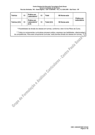 Centro Estadual de Educação Tecnológica Paula Souza
Governo do Estado de São Paulo
Rua dos Andradas, 140 – Santa Ifigênia – CEP: 01208-000 – Tel.: (11) 3324.3300 – São Paulo – SP
CNPJ: 62823257/0001-09 224
Página nº 38
Teórica 00
Prática em
Laboratório*
60 Total 60 Horas-aula
Prática em
Laboratório
Teórica (2,5) 00
Prática em
Laboratório*
(2,5)
50 Total (2,5) 50 Horas-aula
* Possibilidade de divisão de classes em turmas, conforme o item 4.8 do Plano de Curso.
** Todos os componentes curriculares preveem prática, expressa nas habilidades, relacionadas
às competências. Para este componente curricular, está prevista divisão de classes em turmas.
 