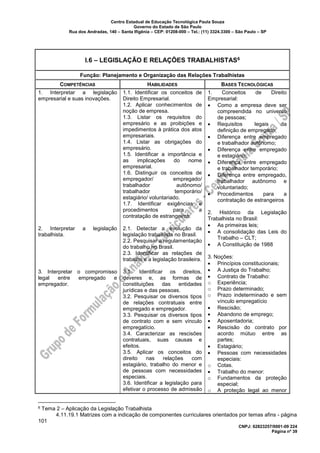 Centro Estadual de Educação Tecnológica Paula Souza
Governo do Estado de São Paulo
Rua dos Andradas, 140 – Santa Ifigênia – CEP: 01208-000 – Tel.: (11) 3324.3300 – São Paulo – SP
CNPJ: 62823257/0001-09 224
Página nº 39
I.6 – LEGISLAÇÃO E RELAÇÕES TRABALHISTAS6
Função: Planejamento e Organização das Relações Trabalhistas
COMPETÊNCIAS HABILIDADES BASES TECNOLÓGICAS
1. Interpretar a legislação
empresarial e suas inovações.
2. Interpretar a legislação
trabalhista.
3. Interpretar o compromisso
legal entre empregado e
empregador.
1.1. Identificar os conceitos de
Direito Empresarial.
1.2. Aplicar conhecimentos de
noção de empresa.
1.3. Listar os requisitos do
empresário e as proibições e
impedimentos à prática dos atos
empresariais.
1.4. Listar as obrigações do
empresário.
1.5. Identificar a importância e
as implicações do nome
empresarial.
1.6. Distinguir os conceitos de
empregador/ empregado/
trabalhador autônomo/
trabalhador temporário/
estagiário/ voluntariado.
1.7. Identificar exigências e
procedimentos para a
contratação de estrangeiros.
2.1. Detectar a evolução da
legislação trabalhista no Brasil.
2.2. Pesquisar a regulamentação
do trabalho no Brasil.
2.3. Identificar as relações de
trabalho e a legislação brasileira.
3.1. Identificar os direitos,
deveres e, as formas de
constituições das entidades
jurídicas e das pessoas.
3.2. Pesquisar os diversos tipos
de relações contratuais entre
empregado e empregador.
3.3. Pesquisar os diversos tipos
de contrato com e sem vínculo
empregatício.
3.4. Caracterizar as rescisões
contratuais, suas causas e
efeitos.
3.5. Aplicar os conceitos do
direito nas relações com
estagiário, trabalho do menor e
de pessoas com necessidades
especiais.
3.6. Identificar a legislação para
efetivar o processo de admissão
1. Conceitos de Direito
Empresarial:
• Como a empresa deve ser
compreendida no universo
de pessoas;
• Requisitos legais da
definição de empregado;
• Diferença entre empregado
e trabalhador autônomo;
• Diferença entre empregado
e estagiário;
• Diferença entre empregado
e trabalhador temporário;
• Diferença entre empregado,
trabalhador autônomo e
voluntariado;
• Procedimentos para a
contratação de estrangeiros
2. Histórico da Legislação
Trabalhista no Brasil:
• As primeiras leis;
• A consolidação das Leis do
Trabalho – CLT;
• A Constituição de 1988
3. Noções:
• Princípios constitucionais;
• A Justiça do Trabalho;
• Contrato de Trabalho:
o Experiência;
o Prazo determinado;
o Prazo indeterminado e sem
vínculo empregatício
• Rescisão;
• Abandono de emprego;
• Aposentadoria;
• Rescisão do contrato por
acordo mútuo entre as
partes;
• Estagiário;
• Pessoas com necessidades
especiais:
o Cotas.
• Trabalho do menor:
o Fundamentos da proteção
especial;
o A proteção legal ao menor
6 Tema 2 – Aplicação da Legislação Trabalhista
4.11.19.1 Matrizes com a indicação de componentes curriculares orientados por temas afins - página
101
 