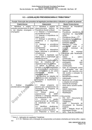 Centro Estadual de Educação Tecnológica Paula Souza
Governo do Estado de São Paulo
Rua dos Andradas, 140 – Santa Ifigênia – CEP: 01208-000 – Tel.: (11) 3324.3300 – São Paulo – SP
CNPJ: 62823257/0001-09 224
Página nº 52
II.3 – LEGISLAÇÃO PREVIDENCIÁRIA E TRIBUTÁRIA11
Função: Execução dos preceitos da legislação previdenciária e tributária na gestão de pessoal
COMPETÊNCIAS HABILIDADES BASES TECNOLÓGICAS
1. Identificar a origem e
evolução previdenciária no Brasil
e nas relações empregado e
empregador.
2. Analisar documentos
previdenciária e tributários.
1.1. Identificar o aspecto do
desenvolvimento histórico da
Previdência Social no Brasil.
1.2. Detectar a fundamentação
da previdência social.
1.3. Detectar a importância do
seguro social.
1.4. Distinguir a previdência, a
assistência e a seguridade
social.
1.5. Distinguir a previdência
oficial da previdência
complementar.
1.6. Detectar os dispositivos
legais referentes a previdência
complementar.
1.7. Utilizar a legislação que
dispõe sobre a organização da
assistência social.
1.8. Identificar a relação entre os
tipos de trabalhos e os
respectivos tipos de contratos.
1.9. Aplicar as normas, os
formatos e as responsabilidades
de arrecadação e recolhimento
das contribuições ou de outras
importâncias devidas à
Seguridade Social.
1.10. Identificar as relações de
coexistência entre empregado x
empregador e recolhimento x
benefícios.
2.1. Utilizar programa do
governo para cadastramento de
empregados no Programa de
Integração Social.
2.2. Efetuar cálculo e
preenchimento do DARF
referente à obrigação tributária
de recolhimento do PIS.
2.3. Informar a gestão
governamental de identificação
do trabalhador por meio da
RAIS.
2.4. Identificar, atualizar-se,
calcular e preencher guias de
encargos sociais e tributários.
2.5. Preencher o Termo de
1. Histórico da Previdência
Social no Brasil:
• Definições;
• Previdência, assistência e
segurança ou seguridade
social:
o Previdência Oficial;
o Previdência Complementar;
o Entidades Fechadas;
o Entidades Abertas;
o Relações entre a
previdência social e o
contrato individual de
trabalho;
o Relação de emprego
declarada pela fiscalização
do INSS;
o Salário e salário
contribuição;
o Responsabilidade do
empregador pelo
recolhimento das
contribuições;
• Ação do empregado contra
o empregador que não
registra, não desconta e/ou
não recolhe a cotização do
empregado:
o Recolhimento a menor;
o Indenização
• Benefícios por incapacidade
e relações de extinção:
o Garantia de emprego;
o Aviso prévio durante auxílio-
doença;
o Salário maternidade;
o Aposentadoria;
o Reabilitação
2. Documentos:
• PIS – DCT – Documento de
Cadastramento do
Trabalhador:
o DARF – Documento de
Arrecadação de Receitas
Federais
o RAIS – Relação Anual de
Informações Sociais;
o GPS – Guia da Previdência
11 Tema 2 – Aplicação da Legislação Trabalhista
4.11.19.1 Matrizes com a indicação de componentes curriculares orientados por temas afins - página
101
 