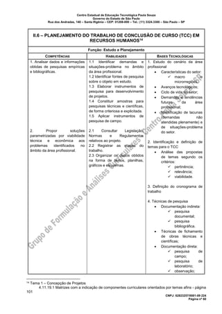 Centro Estadual de Educação Tecnológica Paula Souza
Governo do Estado de São Paulo
Rua dos Andradas, 140 – Santa Ifigênia – CEP: 01208-000 – Tel.: (11) 3324.3300 – São Paulo – SP
CNPJ: 62823257/0001-09 224
Página nº 60
II.6 – PLANEJAMENTO DO TRABALHO DE CONCLUSÃO DE CURSO (TCC) EM
RECURSOS HUMANOS14
Função: Estudo e Planejamento
COMPETÊNCIAS HABILIDADES BASES TECNOLÓGICAS
1. Analisar dados e informações
obtidas de pesquisas empíricas
e bibliográficas.
2. Propor soluções
parametrizadas por viabilidade
técnica e econômica aos
problemas identificados no
âmbito da área profissional.
1.1 Identificar demandas e
situações-problema no âmbito
da área profissional.
1.2 Identificar fontes de pesquisa
sobre o objeto em estudo.
1.3 Elaborar instrumentos de
pesquisa para desenvolvimento
de projetos.
1.4 Constituir amostras para
pesquisas técnicas e científicas,
de forma criteriosa e explicitada.
1.5 Aplicar instrumentos de
pesquisa de campo.
2.1 Consultar Legislação,
Normas e Regulamentos
relativos ao projeto.
2.2 Registrar as etapas do
trabalho.
2.3 Organizar os dados obtidos
na forma de textos, planilhas,
gráficos e esquemas.
1. Estudo do cenário da área
profissional
• Características do setor:
✓ macro e
microrregiões.
• Avanços tecnológicos;
• Ciclo de vida do setor;
• Demandas e tendências
futuras da área
profissional;
• Identificação de lacunas
(demandas não
atendidas plenamente) e
de situações-problema
do setor.
2. Identificação e definição de
temas para o TCC
• Análise das propostas
de temas segundo os
critérios:
✓ pertinência;
✓ relevância;
✓ viabilidade.
3. Definição do cronograma de
trabalho
4. Técnicas de pesquisa
• Documentação indireta:
✓ pesquisa
documental;
✓ pesquisa
bibliográfica.
• Técnicas de fichamento
de obras técnicas e
científicas;
• Documentação direta:
✓ pesquisa de
campo;
✓ pesquisa de
laboratório;
✓ observação;
14 Tema 1 – Concepção de Projetos
4.11.19.1 Matrizes com a indicação de componentes curriculares orientados por temas afins - página
101
 