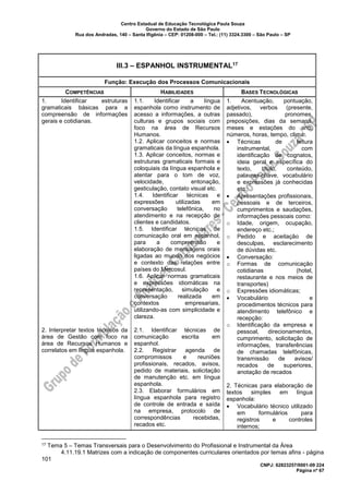 Centro Estadual de Educação Tecnológica Paula Souza
Governo do Estado de São Paulo
Rua dos Andradas, 140 – Santa Ifigênia – CEP: 01208-000 – Tel.: (11) 3324.3300 – São Paulo – SP
CNPJ: 62823257/0001-09 224
Página nº 67
III.3 – ESPANHOL INSTRUMENTAL17
Função: Execução dos Processos Comunicacionais
COMPETÊNCIAS HABILIDADES BASES TECNOLÓGICAS
1. Identificar estruturas
gramaticais básicas para a
compreensão de informações
gerais e cotidianas.
2. Interpretar textos técnicos da
área de Gestão com foco na
área de Recursos Humanos e
correlatos em língua espanhola.
1.1. Identificar a língua
espanhola como instrumento de
acesso a informações, a outras
culturas e grupos sociais com
foco na área de Recursos
Humanos.
1.2. Aplicar conceitos e normas
gramaticais da língua espanhola.
1.3. Aplicar conceitos, normas e
estruturas gramaticais formais e
coloquiais da língua espanhola e
atentar para o tom de voz,
velocidade, entonação,
gesticulação, contato visual etc.
1.4. Identificar técnicas e
expressões utilizadas em
conversação telefônica, no
atendimento e na recepção de
clientes e candidatos.
1.5. Identificar técnicas de
comunicação oral em espanhol,
para a compreensão e
elaboração de mensagens orais
ligadas ao mundo dos negócios
e contexto das relações entre
países do Mercosul.
1.6. Aplicar normas gramaticais
e expressões idiomáticas na
representação, simulação e
conversação realizada em
contextos empresariais,
utilizando-as com simplicidade e
clareza.
2.1. Identificar técnicas de
comunicação escrita em
espanhol.
2.2. Registrar agenda de
compromissos e reuniões
profissionais, recados, avisos,
pedido de materiais, solicitação
de manutenção etc. em língua
espanhola.
2.3. Elaborar formulários em
língua espanhola para registro
de controle de entrada e saída
na empresa, protocolo de
correspondências recebidas,
recados etc.
1. Acentuação, pontuação,
adjetivos, verbos (presente,
passado), pronomes,
preposições, dias da semana,
meses e estações do ano,
números, horas, tempo, clima:
• Técnicas de leitura
instrumental, com
identificação de cognatos,
ideia geral e específica do
texto, título, conteúdo,
palavras-chave, vocabulário
e expressões já conhecidas
etc.;
• Apresentações profissionais,
pessoais e de terceiros,
cumprimentos e saudações,
informações pessoais como:
o Idade, origem, ocupação,
endereço etc.;
o Pedido e aceitação de
desculpas, esclarecimento
de dúvidas etc.
• Conversação:
o Formas de comunicação
cotidianas (hotel,
restaurante e nos meios de
transportes)
o Expressões idiomáticas;
• Vocabulário e
procedimentos técnicos para
atendimento telefônico e
recepção:
o Identificação da empresa e
pessoal, direcionamentos,
cumprimento, solicitação de
informações, transferências
de chamadas telefônicas,
transmissão de avisos/
recados de superiores,
anotação de recados
2. Técnicas para elaboração de
textos simples em língua
espanhola:
• Vocabulário técnico utilizado
em formulários para
registros e controles
internos;
17 Tema 5 – Temas Transversais para o Desenvolvimento do Profissional e Instrumental da Área
4.11.19.1 Matrizes com a indicação de componentes curriculares orientados por temas afins - página
101
 