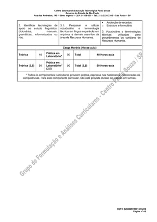 Centro Estadual de Educação Tecnológica Paula Souza
Governo do Estado de São Paulo
Rua dos Andradas, 140 – Santa Ifigênia – CEP: 01208-000 – Tel.: (11) 3324.3300 – São Paulo – SP
CNPJ: 62823257/0001-09 224
Página nº 68
3. Identificar tecnologias de
apoio ao estudo linguístico:
dicionários, manuais,
gramáticas, informatizados ou
não.
3.1. Pesquisar e utilizar
vocabulário e terminologia
técnica em língua espanhola em
arquivos e demais assuntos da
área de Recursos Humanos.
• Anotação de recados:
o Estrutura e formulário
3. Vocabulário e terminologias
técnicas utilizadas para
procedimentos do cotidiano de
Recursos Humanos.
Carga Horária (Horas-aula)
Teórica 40
Prática em
Laboratório*
00 Total 40 Horas-aula
Teórica (2,5) 50
Prática em
Laboratório*
(2,5)
00 Total (2,5) 50 Horas-aula
* Todos os componentes curriculares preveem prática, expressa nas habilidades, relacionadas às
competências. Para este componente curricular, não está prevista divisão de classes em turmas.
 
