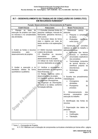 Centro Estadual de Educação Tecnológica Paula Souza
Governo do Estado de São Paulo
Rua dos Andradas, 140 – Santa Ifigênia – CEP: 01208-000 – Tel.: (11) 3324.3300 – São Paulo – SP
CNPJ: 62823257/0001-09 224
Página nº 78
21 Tema 1 – Concepção de Projetos
4.11.19.1 Matrizes com a indicação de componentes curriculares orientados por temas afins - página
101
III.7 – DESENVOLVIMENTO DO TRABALHO DE CONCLUSÃO DE CURSO (TCC)
EM RECURSOS HUMANOS21
Função: Desenvolvimento e Gerenciamento de Projetos
COMPETÊNCIAS HABILIDADES BASES TECNOLÓGICAS
1. Planejar as fases de
execução de projetos com base
na natureza e na complexidade
das atividades.
2. Avaliar as fontes e recursos
necessários para o
desenvolvimento de projetos.
3. Avaliar a execução e os
resultados obtidos de forma
quantitativa e qualitativa.
1.1 Consultar diversas fontes de
pesquisa: catálogos, manuais de
fabricantes, glossários técnicos,
entre outros.
1.2 Comunicar ideias de forma
clara e objetiva por meio de
textos escritos e de explanações
orais.
2.1 Definir recursos necessários
e plano de produção.
2.2 Classificar os recursos
necessários para o
desenvolvimento do projeto.
2.3 Utilizar de modo racional os
recursos destinados ao projeto.
3.1 Verificar e acompanhar o
desenvolvimento do cronograma
físico-financeiro.
3.2 Redigir relatórios sobre o
desenvolvimento do projeto.
3.3 Construir gráficos, planilhas,
cronogramas e fluxogramas.
3.4. Organizar as informações,
os textos e os dados, conforme
formatação definida.
1. Referencial teórico da
pesquisa
• Pesquisa e compilação
de dados;
• Produções científicas,
entre outros.
2. Construção de conceitos
relativos ao tema do trabalho e
definições técnicas
• Definições dos termos
técnicos e científicos
(enunciados explicativos
dos conceitos);
• Terminologia (conjuntos
de termos técnicos e
científicos próprios da
área técnica);
• Simbologia, entre
outros.
3. Escolha dos procedimentos
metodológicos
• Cronograma de
atividades;
• Fluxograma do
processo.
5. Dimensionamento dos
recursos necessários para
execução do trabalho
6. Identificação das fontes de
recursos
7. Organização dos dados de
pesquisa
• Seleção;
• Codificação;
• Tabulação.
 