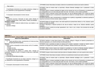 - Reta numérica.
(EF01MA06) Construir fatos básicos da adição e utilizá-los em procedimentos de cálculo para resolver problemas.
 Quantificação de elementos de uma coleção: estimativas, contagem um
a um, pareamento ou outros agrupamentos e comparação.
(EF01MA02) Contar de maneira exata ou aproximada, utilizando diferentes estratégias como o pareamento e outros
agrupamentos.
(EF01MA03) Estimar e comparar quantidades de objetos de dois conjuntos (em torno de 20 elementos), por estimativa e/ou
por correspondência (um a um, dois a dois) para indicar “tem mais”, “tem menos” ou “tem a mesma quantidade”.
 Composição e decomposição de números naturais.
(EF01MA07) Compor e decompor número de até duas ordens, por meio de diferentes adições, com o suporte de material
manipulável, contribuindo para a compreensão de características do sistema de numeração decimal e o desenvolvimento de
estratégias de cálculo.
Algebra:
 Sequências recursivas: observação de regras usadas utilizadas em
seriações numéricas (mais 1, mais 2, menos 1, menos 2, por exemplo).
(EF01MA10) Descrever, após o reconhecimento e a explicitação de um padrão (ou regularidade), os elementos ausentes em
sequências recursivas de números naturais, objetos ou figuras.
Grandezas e medidas
 Medida de tempo: Unidade de medida de tempo, suas relações e o uso
do calendário.
- Calendário e Relógio.
(EF01MA16) Relatar em linguagem verbal ou não verbal sequência de acontecimentos relativos a um dia, utilizando, quando
possível, os horários dos eventos.
(EF01MA17) Reconhecer e relacionar períodos do dia, dias da semana e meses do ano, utilizando calendário, quando
necessário.
(EF01MA18) Produzir a escrita de uma data, apresentando o dia, o mês e o ano, e indicar o dia da semana de uma data,
consultando calendários.
BIMESTRE: 3º
EIXO ESTRUTURANTE: ESPAÇO/TEMPO E SUAS TRANSFORMAÇÕES; LINGUAGEM E SUAS FORMAS COMUNICATIVAS; VALORES À VIDA SOCIAL e CULTURA E IDENTIDADE.
OBJETO DO CONHECIMENTO HABILIDADES
Geometria:
 Figuras geométricas planas: reconhecimento do formato das faces
de figuras geométricas espaciais.
(EF01MA14) Identificar e nomear figuras planas (círculo, quadrado, retângulo e triângulo) em desenhos apresentados em
diferentes disposições ou em contornos de faces de sólidos geométricos.
Números:
 Leitura, escrita e comparação de números naturais de 40 a 70 unidades).
- Dezenas
- Contagem de rotina.
- Contagem ascendente e descendente.
 - Reconhecimento de números no contexto diário: indicação de
quantidades, indicação de ordem ou indicação de código para a organização
de informações.
 Reta numérica.
 Construção de fatos básicos da adição.
(EF01MA04) Contar a quantidade de objetos de coleções até 70 unidades e apresentar o resultado por registros verbais e
simbólicos, em situações de seu interesse, como jogos, brincadeiras, materiais da sala de aula, entre outros.
(EF01MA01) Utilizar números naturais como indicador de quantidade ou de ordem em diferentes situações cotidianas e
reconhecer situações em que os números não indicam contagem nem ordem, mas sim código de identificação.
(EF01MA05) Comparar números naturais de até duas ordens em situações cotidianas, com e sem suporte da reta numérica.
(EF01MA06) Construir fatos básicos da adição e utilizá-los em procedimentos de cálculo para resolver problemas.
 Quantificação de elementos de uma coleção: estimativas, contagem um a
um, pareamento ou outros agrupamentos e comparação.
(EF01MA02) Contar de maneira exata ou aproximada, utilizando diferentes estratégias como o pareamento e outros
agrupamentos.
(EF01MA03) Estimar e comparar quantidades de objetos de dois conjuntos (em torno de 20 elementos), por estimativa e/ou
por correspondência (um a um, dois a dois) para indicar “tem mais”, “tem menos” ou “tem a mesma quantidade”.
 Composição e decomposição de números naturais.
(EF01MA07) Compor e decompor número de até duas ordens, por meio de diferentes adições, com o suporte de material
manipulável, contribuindo para a compreensão de características do sistema de numeração decimal e o desenvolvimento de
estratégias de cálculo.
 