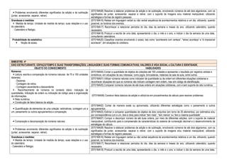  Problemas envolvendo diferentes significados da adição e da subtração
(juntar, acrescentar, separar, retirar).
(EF01MA08) Resolver e elaborar problemas de adição e de subtração, envolvendo números de até dois algarismos, com os
significados de juntar, acrescentar, separar e retirar, com o suporte de imagens e/ou material manipulável, utilizando
estratégias e formas de registro pessoais.
Grandezas e medidas
 Medida de tempo: Unidade de medida de tempo, suas relações e o uso
do calendário.
- Calendário e Relógio.
(EF01MA16) Relatar em linguagem verbal ou não verbal sequência de acontecimentos relativos a um dia, utilizando, quando
possível, os horários dos eventos.
(EF01MA17) Reconhecer e relacionar períodos do dia, dias da semana e meses do ano, utilizando calendário, quando
necessário.
(EF01MA18) Produzir a escrita de uma data, apresentando o dia, o mês e o ano, e indicar o dia da semana de uma data,
consultando calendários.
Probabilidade de estatística:
 Noção de acaso.
(EF01MA20) Classificar eventos envolvendo o acaso, tais como “acontecerá com certeza”, “talvez aconteça” e “é impossível
acontecer”, em situações do cotidiano.
BIMESTRE: 4º
EIXO ESTRUTURANTE: ESPAÇO/TEMPO E SUAS TRANSFORMAÇÕES; LINGUAGEM E SUAS FORMAS COMUNICATIVAS; VALORES À VIDA SOCIAL e CULTURA E IDENTIDADE.
OBJETO DO CONHECIMENTO HABILIDADES
Números:
 Leitura, escrita e comparação de números naturais de 70 a 100 unidades
dezenas).
- Dezenas.
- Contagem de rotina.
- Contagem ascendente e descendente.
 - Reconhecimento de números no contexto diário: indicação de
quantidades, indicação de ordem ou indicação de código para a organização
de informações.
 Reta numérica.
 Construção de fatos básicos da adição.
(EF01MA04) Contar a quantidade de objetos de coleções até 100 unidades e apresentar o resultado por registros verbais e
simbólicos, em situações de seu interesse, como jogos, brincadeiras, materiais da sala de aula, entre outros.
(EF01MA01) Utilizar números naturais como indicador de quantidade ou de ordem em diferentes situações cotidianas e
reconhecer situações em que os números não indicam contagem nem ordem, mas sim código de identificação.
(EF01MA05) Comparar números naturais de até duas ordens em situações cotidianas, com e sem suporte da reta numérica.
(EF01MA06) Construir fatos básicos da adição e utilizá-los em procedimentos de cálculo para resolver problemas.
 Quantificação de elementos de uma coleção: estimativas, contagem um a
um, pareamento ou outros agrupamentos e comparação.
(EF01MA02) Contar de maneira exata ou aproximada, utilizando diferentes estratégias como o pareamento e outros
agrupamentos.
(EF01MA03) Estimar e comparar quantidades de objetos de dois conjuntos (em torno de 20 elementos), por estimativa e/ou
por correspondência (um a um, dois a dois) para indicar “tem mais”, “tem menos” ou “tem a mesma quantidade”.
 Composição e decomposição de números naturais.
(EF01MA07) Compor e decompor número de até duas ordens, por meio de diferentes adições, com o suporte de material
manipulável, contribuindo para a compreensão de características do sistema de numeração decimal e o desenvolvimento de
estratégias de cálculo.
 Problemas envolvendo diferentes significados da adição e da subtração
(juntar, acrescentar, separar, retirar).
(EF01MA08) Resolver e elaborar problemas de adição e de subtração, envolvendo números de até dois algarismos, com os
significados de juntar, acrescentar, separar e retirar, com o suporte de imagens e/ou material manipulável, utilizando
estratégias e formas de registro pessoais.
Grandezas e medidas:
 Medida de tempo: Unidade de medida de tempo, suas relações e o uso
do calendário.
- Calendário e Relógio.
(EF01MA16) Relatar em linguagem verbal ou não verbal sequência de acontecimentos relativos a um dia, utilizando, quando
possível, os horários dos eventos.
(EF01MA17) Reconhecer e relacionar períodos do dia, dias da semana e meses do ano, utilizando calendário, quando
necessário.
(EF01MA18) Produzir a escrita de uma data, apresentando o dia, o mês e o ano, e indicar o dia da semana de uma data,
 