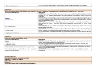  Formas da cultura corporal
(EF13EF09PA) Apreciar as semelhanças e as diferenças entre diversas linguagens produzidas por diferentes povos.
BIMESTRE: 3º
EIXO ESTRUTURANTE: ESPAÇO/TEMPO E SUAS TRANSFORMAÇÕES; VALORES À VIDA SOCIAL; LINGUAGEM E SUAS FORMAS COMUNICATIVAS e CULTURA E IDENTIDADE.
OBJETO DO CONHECIMENTO HABILIDADES
Ginásticas:
 Ginástica geral
(EF12EF07) Experimentar, fruir e identificar diferentes elementos básicos da ginástica (equilíbrios, saltos, giros, rotações,
acrobacias, com e sem materiais) e da ginástica geral, de forma individual e em pequenos grupos, adotando procedimentos
de segurança.
(EF12EF08) Planejar e utilizar estratégias para a execução de diferentes elementos básicos da ginástica e da ginástica geral.
(EF12EF09) Participar da ginástica geral, identificando as potencialidades e os limites do corpo, e respeitando as diferenças
individuais e de desempenho corporal.
(EF12EF10) Descrever, por meio de múltiplas linguagens (corporal, oral, escrita e audiovisual), as características dos
elementos básicos da ginástica e da ginástica geral, identificando a presença desses elementos em distintas práticas
corporais.
 As práticas esportivas
(EF13EF05PA) Entender que as práticas esportivas podem ser vivenciadas no tempo/ espaço de lazer, como meio para
melhorar a aptidão física e saúde.
 Cultura corporal
(EF13EF12PA) Reconhecer na convivência e nas práticas pacíficas maneiras eficazes de crescimento coletivo, dialogando,
refletindo e adotando uma postura democrática sobre diferentes pontos de vista postos em debates.
 Jogos populares e tradicionais
(EF13EF13PA) Conhecer as formas e características dos jogos populares e tradicionais produzidos pelos povos da região
amazônica.
BIMESTRE: 4º
EIXO ESTRUTURANTE: VALORES À VIDA SOCIAL
OBJETO DO CONHECIMENTO HABILIDADES
Esportes:
 Esportes de marca
 Esportes de precisão
(EF12EF05) Experimentar e fruir, prezando pelo trabalho coletivo e pelo protagonismo, a prática de esportes de marca e de
precisão, identificando os elementos comuns a esses esportes.
(EF12EF06) Discutir a importância da observação das normas e das regras dos esportes de marca e de precisão para
assegurar a integridade própria e as dos demais participantes.
 A diversidade de padrões de saúde que existem nos grupos sociais
(EF13EF03PA) Conhecer a diversidade de padrões de saúde que existem nos grupos sociais, compreendendo sua inserção
dentro da cultura em que são inseridos.
 As mudanças orgânicas que acontecem durante e após a realização de
práticas corporais sistematizadas
(EF13EF04PA) Reconhecer as mudanças orgânicas que acontecem durante e após a realização de práticas corporais
sistematizadas.
PLANO DE CURSO 2020
ÁREA DO CONHECIMENTO: CIÊNCIAS DA NATUREZA
COMPONENTE CURRICULAR: CIÊNCIAS
ANO: 1º ANO
BIMESTRE: 1º
EIXO ESTRUTURANTE: ESPAÇO/TEMPO E SUAS TRANSFORMAÇÕES
 
