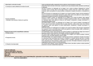 referenciação e construção da coesão sobre sua distribuição gráfica, espaçamento entre as palavras, escrita das palavras e pontuação.
 Construção do sistema alfabético/Convenções da escrita
(EF01LP03) Observar escritas convencionais, comparando-as às suas produções escritas, percebendo semelhanças
e diferenças.
 Escrita compartilhada:
- Publicidade, cordel, poemas e histórias em quadrinhos
(EF12LP11) Escrever, em colaboração com os colegas e com a ajuda do professor, fotolegendas em notícias,
manchetes, lides em notícias, álbum de fotos digital noticioso e notícias curtas para o público infantil, digitais ou
impressos, dentre outros gêneros do campo jornalístico, considerando a situação comunicativa e o tema/assunto do
texto.
(EF12LP12) Escrever, em colaboração com os colegas e com a ajuda do professor, slogans, anúncios publicitários e
textos de campanha de conscientização destinados ao público infantil, dentre outros gêneros do campo publicitário,
considerando a situação comunicativa e o tema/assunto/finalidade do texto.
(EF01LP17) Planejar e produzir, em colaboração com os colegas e com a ajuda do professor, listas, agendas,
calendários, avisos, convites, receitas, instruções de montagem e legendas de álbuns, fotos ou ilustrações (digitais
ou impressos), dentre outros gêneros do campo da vida cotidiana, considerando a situação comunicativa e o
tema/assunto/finalidade do texto.
(EF12LP05) Planejar e produzir, em colaboração com os colegas e com a ajuda do professor, (re)contagens de
história, poemas e outros textos versificados (letras de canção, quadrinhas, cordel), poemas visuais, tiras e histórias
em quadrinho, dentre outros gêneros do campo artístico-literário, considerando a situação comunicativa e a
finalidade do texto.
(EF01LP21) Escrever, em colaboração com os colegas e com a ajuda do professor, listas de regras e regulamentos
que organizam a vida na comunidade escolar, dentre outros gêneros do campo da atuação cidadã, considerando a
situação comunicativa e o tema/ assunto do texto.
Produção de textos (escrita compartilhada e autônoma):
 Revisão de textos.
(EF15LP06) Reler e revisar o texto produzido com a ajuda do professor e a colaboração dos colegas, para corrigi-lo e
aprimorá-lo, fazendo cortes, acréscimos, reformulações, correções de ortografia e pontuação.
 Planejamento de texto.
(EF15LP07) Editar a versão final do texto, em colaboração com os colegas e com a ajuda do professor, ilustrando,
quando for o caso, em portador adequado, manual ou digital.
(EF15LP05) Planejar, com a ajuda do professor, o texto que será produzido, considerando a situação comunicativa,
os interlocutores (quem escreve/para quem escreve); a finalidade ou o propósito (escrever para quê); a circulação
(onde o texto vai circular); o suporte (qual é o portador do texto); a linguagem, organização e forma do texto e seu
tema, pesquisando em meios impressos ou digitais, sempre que preciso, informações necessárias à produção texto,
organizando em tópicos os dados e as fontes pesquisadas.
 Utilização de tecnologia digital.
(EF15LP08) Utilizar softwares, inclusive programas de edição de texto, para editar e publicar os textos produzidos,
explorando os recursos multissemióticos disponíveis.
PLANO DE CURSO 2020
ÁREA DO CONHECIMENTO: Matemática
COMPONENTE CURRICULAR: Matemática
ANO: 1º ANO
BIMESTRE: 1º
EIXO ESTRUTURANTE: ESPAÇO/TEMPO E SUAS TRANSFORMAÇÕES; LINGUAGEM E SUAS FORMAS COMUNICATIVAS; VALORES À VIDA SOCIAL e CULTURA E IDENTIDADE.
OBJETO DO CONHECIMENTO HABILIDADES
 