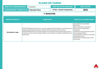 PLANO DE CURSO
ÁREA DE CONHECIMENTO: Linguagens
COMPONENTE CURRICULAR: Educação Física
ANO LETIVO:
2022
ANO DE ESCOLARIDADE:
6º Ano – Ensino Fundamental
UNIDADE TEMÁTICA HABILIDADE OBJETOS DE CONHECIMENTO
Brincadeiras e Jogos
(EF67EF01P6) Experimentar e fruir, na escola, jogos eletrônicos diversos, reconhecendo os
sentidos e significados atribuídos a eles por diferentes grupos sociais e etários.
(EF67EF02P6) Identificar as transformações nas características dos jogos eletrônicos em
função dos avanços das tecnologias digitais e seus impactos na saúde e qualidade de vida
das pessoas.
Jogos eletrônicos: sentidos e
significados.
Jogos cooperativos: Entender a
diferença entre competição e
cooperação.
O sedentarismo associado aos avanços
das tecnologias digitais.
Jogos eletrônicos: impactos na saúde e
na qualidade de vida.
Influência da tecnologia sobre nossos
movimentos.
1º BIMESTRE
 