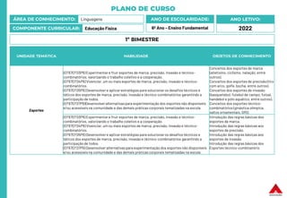 PLANO DE CURSO
ÁREA DE CONHECIMENTO: Linguagens
COMPONENTE CURRICULAR: Educação Física
ANO LETIVO:
2022
ANO DE ESCOLARIDADE:
6º Ano – Ensino Fundamental
UNIDADE TEMÁTICA HABILIDADE OBJETOS DE CONHECIMENTO
Esportes
(EF67EF03P6) Experimentar e fruir esportes de marca, precisão, invasão e técnico-
combinatórios, valorizando o trabalho coletivo e a cooperação.
(EF67EF04P6) Vivenciar, um ou mais esportes de marca, precisão, invasão e técnico-
combinatórios.
(EF67EF05P6) Desenvolver e aplicar estratégias para solucionar os desafios técnicos e
táticos dos esportes de marca, precisão, invasão e técnico-combinatórios garantindo a
participação de todos.
(EF67EF07P6)Desenvolveralternativaspara experimentação dos esportes não disponíveis
e/ou acessíveis na comunidade e das demais práticas corporais tematizadas na escola.
Conceitos dos esportes de marca
(atletismo, ciclismo, natação, entre
outros).
Conceitos dos esportes de precisão (tiro
com arco, golfe, bocha, entre outros).
Conceitos dos esportes de invasão
(basquetebol, futebol de campo, futsal,
handebol e pólo aquático, entre outros).
Conceitos dos esportes técnico-
combinatórios (ginástica olímpica,
saltos ornamentais, GRD,
(EF67EF03P6) Experimentar e fruir esportes de marca, precisão, invasão e técnico-
combinatórios, valorizando o trabalho coletivo e a cooperação.
(EF67EF04P6) Vivenciar, um ou mais esportes de marca, precisão, invasão e técnico-
combinatórios.
(EF67EF05P6) Desenvolver e aplicar estratégias para solucionar os desafios técnicos e
táticos dos esportes de marca, precisão, invasão e técnico-combinatórios garantindo a
participação de todos.
(EF67EF07P6) Desenvolver alternativaspara experimentação dos esportes não disponíveis
e/ou acessíveis na comunidade e das demais práticas corporais tematizadas na escola.
Introdução das regras básicas dos
esportes de marca.
Introdução das regras básicas aos
esportes de precisão.
Introdução das regras básicas aos
esportes de invasão
Introdução das regras básicas dos
Esportes técnico-combinatório
1º BIMESTRE
 