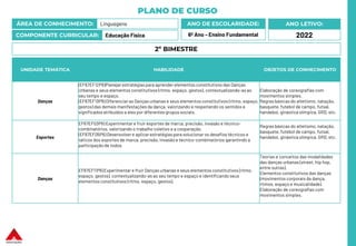 PLANO DE CURSO
ÁREA DE CONHECIMENTO: Linguagens
COMPONENTE CURRICULAR: Educação Física
ANO LETIVO:
2022
ANO DE ESCOLARIDADE:
6º Ano – Ensino Fundamental
UNIDADE TEMÁTICA HABILIDADE OBJETOS DE CONHECIMENTO
Danças
(EF67EF12P6)Planejar estratégias para aprender elementos constitutivos das Danças
Urbanas e seus elementos constitutivos (ritmo, espaço, gestos), contextualizando-as ao
seu tempo e espaço.
(EF67EF13P6) Diferenciar as Danças urbanas e seus elementos constitutivos (ritmo, espaço,
gestos) das demais manifestações da dança, valorizando e respeitando os sentidos e
significados atribuídos a eles por diferentes grupos sociais.
Elaboração de coreografias com
movimentos simples.
Regras básicas do atletismo, natação,
basquete, futebol de campo, futsal,
handebol, ginástica olímpica, GRD, etc.
Esportes
EF67EF03P6) Experimentar e fruir esportes de marca, precisão, invasão e técnico-
combinatórios, valorizando o trabalho coletivo e a cooperação.
(EF67EF05P6) Desenvolver e aplicar estratégias para solucionar os desafios técnicos e
táticos dos esportes de marca, precisão, invasão e técnico-combinatórios garantindo a
participação de todos.
Regras básicas do atletismo, natação,
basquete, futebol de campo, futsal,
handebol, ginástica olímpica, GRD, etc.
Danças
EF67EF11P6) Experimentar e fruir Danças urbanas e seus elementos constitutivos (ritmo,
espaço, gestos), contextualizando-as ao seu tempo e espaço e identificando seus
elementos constitutivos (ritmo, espaço, gestos).
Teorias e conceitos das modalidades
das danças urbanas (street, hip hop,
entre outras).
Elementos constitutivos das danças
(movimentos corporais da dança,
ritmos, espaço e musicalidade).
Elaboração de coreografias com
movimentos simples.
2º BIMESTRE
 