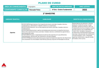 PLANO DE CURSO
ÁREA DE CONHECIMENTO: Linguagens
COMPONENTE CURRICULAR: Educação Física
ANO LETIVO:
2022
ANO DE ESCOLARIDADE:
6º Ano – Ensino Fundamental
UNIDADE TEMÁTICA HABILIDADE OBJETOS DE CONHECIMENTO
Esportes
(EF67EF03P6) Experimentar e fruir esportes de marca, precisão, invasão e técnico-
combinatórios, valorizando o trabalho coletivo e a cooperação.
(EF67EF04P6) Vivenciar, um ou mais esportes de marca, precisão, invasão e técnico-
combinatórios.
(EF67EF05P6) Desenvolver e aplicar estratégias para solucionar os desafios técnicos e
táticos dos esportes de marca, precisão, invasão e técnico-combinatórios garantindo a
participação de todos.
(EF67EF06P6) Planejar a organização de práticas dos esportes em suas diferentes
manifestações: educacional, de rendimento e de participação
(EF67EF07P6)Desenvolveralternativaspara experimentação dos esportes não disponíveis
e/ou acessíveis na comunidade e das demais práticas corporais tematizadas na escola.
Regras básicas do atletismo, natação,
basquete, futebol de campo, futsal,
handebol, ginástica olímpica, GRD, etc.
Fundamentos técnicos simplese modos
de jogos básicos nas modalidades de
Futsal, Vôlei, Handebol e basquete.
As diferentes manifestações esportivas
nas áreas: educacionais, de rendimento
e de participação, como: olimpíadas,
jogos pan-americanos, copa do mundo
de futebol, entre outros.
2º BIMESTRE
 
