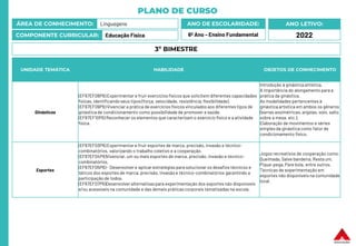 PLANO DE CURSO
ÁREA DE CONHECIMENTO: Linguagens
COMPONENTE CURRICULAR: Educação Física
ANO LETIVO:
2022
ANO DE ESCOLARIDADE:
6º Ano – Ensino Fundamental
UNIDADE TEMÁTICA HABILIDADE OBJETOS DE CONHECIMENTO
Ginásticas
(EF67EF08P6) Experimentar e fruir exercícios físicos que solicitem diferentes capacidades
físicas, identificando seus tipos (força, velocidade, resistência, flexibilidade).
(EF67EF09P6) Vivenciar a prática de exercícios físicos vinculados aos diferentes tipos de
ginástica de condicionamento como possibilidade de promover a saúde.
(EF67EF10P6) Reconhecer os elementos que caracterizam o exercício físico e a atividade
física.
Introdução à ginástica artística.
A importância do alongamento para a
prática da ginástica.
As modalidades pertencentes à
ginástica artística em ambos os gêneros
(barras assimétricas, argolas, solo, salto
sobre a mesa, etc.).
Elaboração de movimentos e séries
simples da ginástica como fator de
condicionamento físico.
Esportes
(EF67EF03P6) Experimentar e fruir esportes de marca, precisão, invasão e técnico-
combinatórios, valorizando o trabalho coletivo e a cooperação.
(EF67EF04P6)Vivenciar, um ou mais esportes de marca, precisão, invasão e técnico-
combinatórios.
(EF67EF05P6) - Desenvolver e aplicar estratégias para solucionar os desafios técnicos e
táticos dos esportes de marca, precisão, invasão e técnico-combinatórios garantindo a
participação de todos.
(EF67EF07P6)Desenvolveralternativaspara experimentação dos esportes não disponíveis
e/ou acessíveis na comunidade e das demais práticas corporais tematizadas na escola.
Jogos recreativos de cooperação como:
Queimada, Salve bandeira, Resta um,
Pique-pega,Pare bola, entre outros.
Técnicas de experimentação em
esportes não disponíveis na comunidade
local.
3º BIMESTRE
 