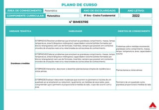 PLANO DE CURSO
ÁREA DE CONHECIMENTO: Matemática
COMPONENTE CURRICULAR: Matemática
ANO LETIVO:
2022
ANO DE ESCOLARIDADE:
6º Ano – Ensino Fundamental
UNIDADE TEMÁTICA HABILIDADE OBJETOS DE CONHECIMENTO
Grandezas e medidas
(EF06MA24A) Resolver problemas que envolvam as grandezas comprimento, massa, tempo,
temperatura, área (triângulos e retângulos), capacidade e volume (sólidos formados por
blocos retangulares), sem uso de fórmulas, inseridos, sempre que possível, em contextos
oriundos de situações reais e/ou relacionadas às outras áreas do conhecimento.
Problemas sobre medidas envolvendo
grandezas como comprimento, massa,
tempo, temperatura, área, capacidade e
volume
(EF06MA24B) Elaborar problemas que envolvam as grandezas comprimento, massa, tempo,
temperatura, área (triângulos e retângulos), capacidade e volume (sólidos formados por
blocos retangulares), sem uso de fórmulas, inseridos, sempre que possível, em contextos
oriundos de situações reais e/ou relacionadas às outras áreas do conhecimento.
(EF06MA28) Interpretar, descrever e desenhar plantasbaixas simples de residências e
vistas aéreas.
Plantas baixas e vistas aéreas
(EF06MA29) Analisar e descrever mudanças que ocorrem no perímetro e na área de um
quadrado ao se ampliarem ou reduzirem, igualmente, as medidas de seus lados, para
compreender que o perímetro é proporcional à medida do lado, o que não ocorre com a
área.
Perímetro de um quadrado como
grandeza proporcional à medida do lado
4º BIMESTRE
 