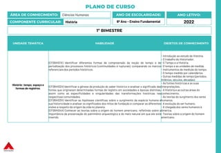 PLANO DE CURSO
ÁREA DE CONHECIMENTO: Ciências Humanas
COMPONENTE CURRICULAR: História
ANO LETIVO:
2022
ANO DE ESCOLARIDADE:
6º Ano – Ensino Fundamental
UNIDADE TEMÁTICA HABILIDADE OBJETOS DE CONHECIMENTO
História: tempo, espaço e
formas de registros.
(EF06HI01X) Identificar diferentes formas de compreensão da noção de tempo e de
periodização dos processos históricos (continuidades e rupturas), comparando os marcos
referenciais dos períodos históricos.
- Introdução ao estudo de História.
- O trabalho do Historiador.
- O Tempo e a História.
- O tempo e as unidades de medida.
- Instrumentos de medição do tempo.
- O tempo medido por calendários.
- Outras medidas de tempo (períodos,
milênios, séculos, décadas).
(EF06HI02X) Identificar a gênese da produção do saber histórico e analisar o significado das
fontes que originaram determinadas formas de registro em sociedades e épocas distintas,
assim como as especificidades e singularidades das transformações históricas nas
respectivas comunidades.
(EF06HI03X) Identificar as hipóteses científicas sobre o surgimento da espécie humana e
sua historicidade e analisar os significados dos mitos de fundação e comparar as diferentes
visões a respeito da origem da vida no planeta.
(EF06HI04X) Conhecer as teorias sobre a origem do homem americano, refletindo sobre a
importância da preservação do patrimônio arqueológico e do meio natural em que ele está
inserido
- As fontes históricas e as suas
interpretações.
- A História e as outras áreas do
conhecimento.
- As teorias do surgimento dos seres
humanos.
- A evolução do ser humano.
- A chegada dos seres humanos à
América.
- Teorias sobre a origem do homem
americano.
1º BIMESTRE
 