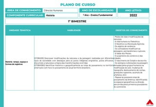 PLANO DE CURSO
ÁREA DE CONHECIMENTO: Ciências Humanas
COMPONENTE CURRICULAR: História
ANO LETIVO:
2022
ANO DE ESCOLARIDADE:
º Ano – Ensino Fundamental
UNIDADE TEMÁTICA HABILIDADE OBJETOS DE CONHECIMENTO
História: tempo, espaço e
formas de registros.
(EF06HI05) Descrever modificações da natureza e da paisagem realizadas por diferentes
tipos de sociedade com destaque para os povos indígenas originários, povos africanos,
discutindo a natureza e a lógica das transformações ocorridas
(EF06HI06X) Identificar histórico e geograficamente as rotas de povoamento no território
americano com foco no povoamento do atual território brasileiro.
- Modos de vida e modificações da
natureza.
- A vida humana no Paleolítico.
- O Neolítico e a Revolução Agrícola.
- Os objetos de cerâmica.
- Os cultivadores modificam as
paisagens:permanências e rupturas.
- A Idade dos Metais.
- O surgimento do comércio e das
cidades.
- O nascimento do Estado e da escrita.
- Os vestígios e alterações na paisagem
deixadas pelos grupos humanos na
modificação do solo, mudança de
topografia, deslocamento de rochas,
gravações rupestres, acúmulo de
artefatos, etc).
- Mapear as possíveis rotas de
povoamento da América, identificando
os espaços geográficos e a direção
percorrida pelos primeiros povoadores
do continente.
1º BIMESTRE
 