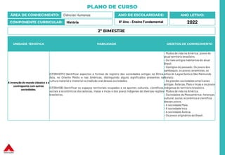 PLANO DE CURSO
ÁREA DE CONHECIMENTO: Ciências Humanas
COMPONENTE CURRICULAR: História
ANO LETIVO:
2022
ANO DE ESCOLARIDADE:
6º Ano – Ensino Fundamental
UNIDADE TEMÁTICA HABILIDADE OBJETOS DE CONHECIMENTO
A invenção do mundo clássico e o
contraponto com outras
sociedades.
(EF06HI07X) Identificar aspectos e formas de registro das sociedades antigas na África,
Ásia, no Oriente Médio e nas Américas, distinguindo alguns significados presentes na
cultura material e imaterial na tradição oral dessas sociedades.
(EF06HI08) Identificar os espaços territoriais ocupados e os aportes culturais, científicos,
sociais e econômicos dos astecas, maias e incas e dos povos indígenas de diversas regiões
brasileiras.
- Modos de vida na América: povos do
atual território brasileiro.
- Os mais antigos habitantes do atual
Brasil.
- Vestígios do passado: Os povos dos
sambaquis, os povos ceramistas, os
sítios de Lagoa Santa e São Raimundo
Nonato.
- As grandes sociedades americanas
antigas: Astecas, Mais e Incas e os povos
indígenas do território brasileiro.
- Modos de vida na América.
- Sociedades da Mesoamérica: heranças
cultural, social, econômica e científica
desses povos.
- A sociedade Maia.
- A sociedade Inca.
- A sociedade Asteca.
- Os povos originários do Brasil.
2º BIMESTRE
 
